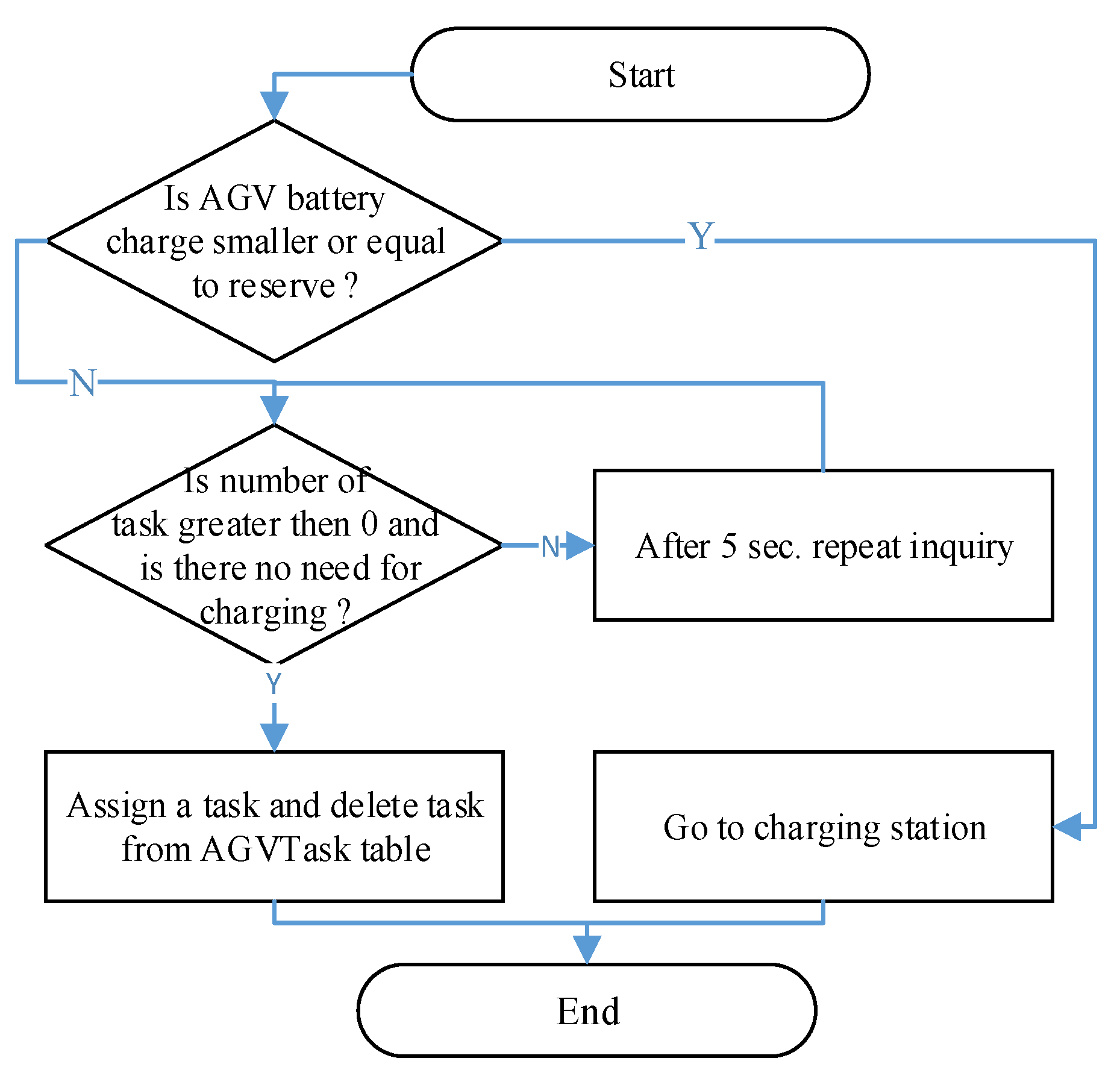 Applsci 12 09644 g010 Applsci 12 09644 g010