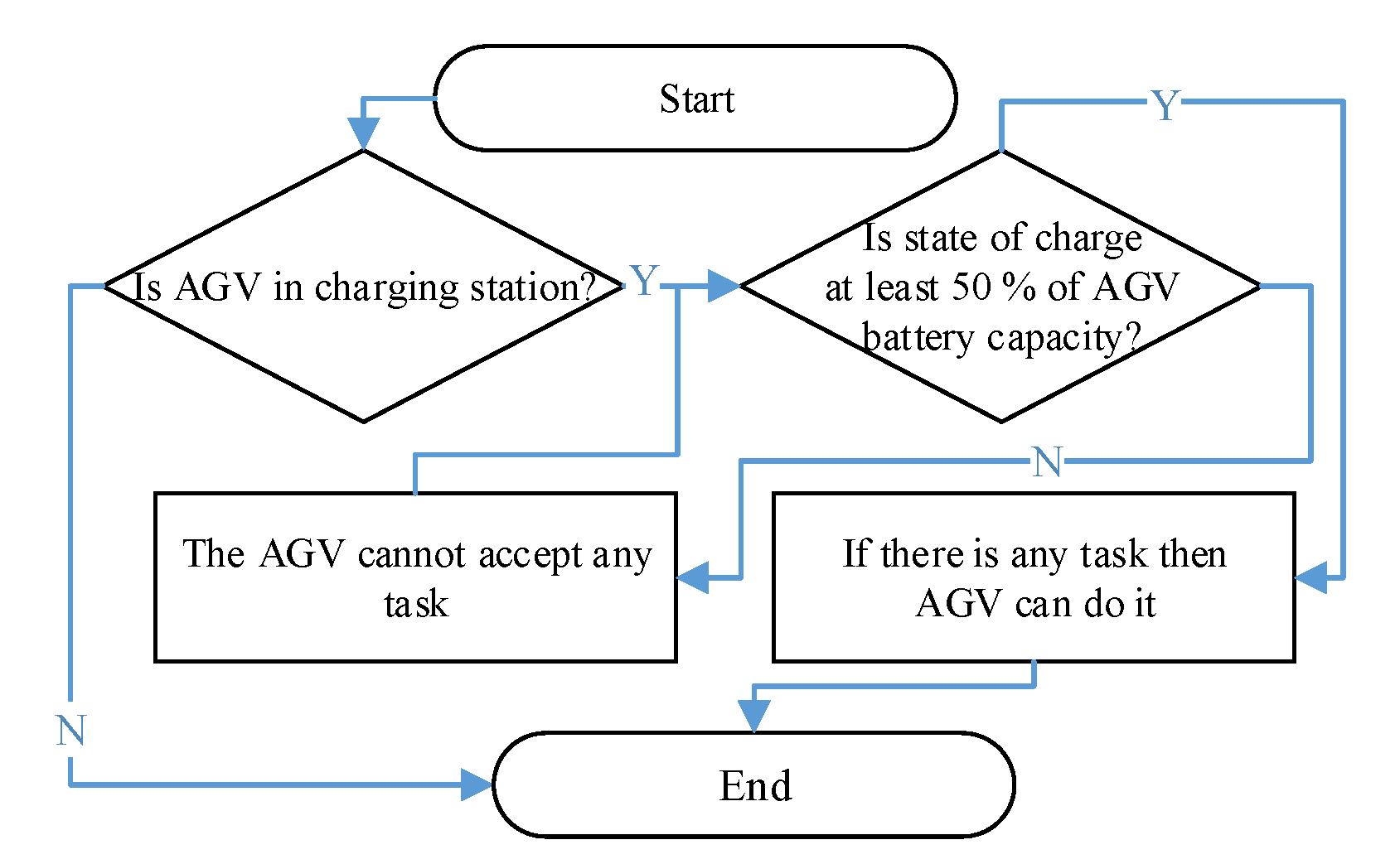 Applsci 12 09644 g011 Applsci 12 09644 g011