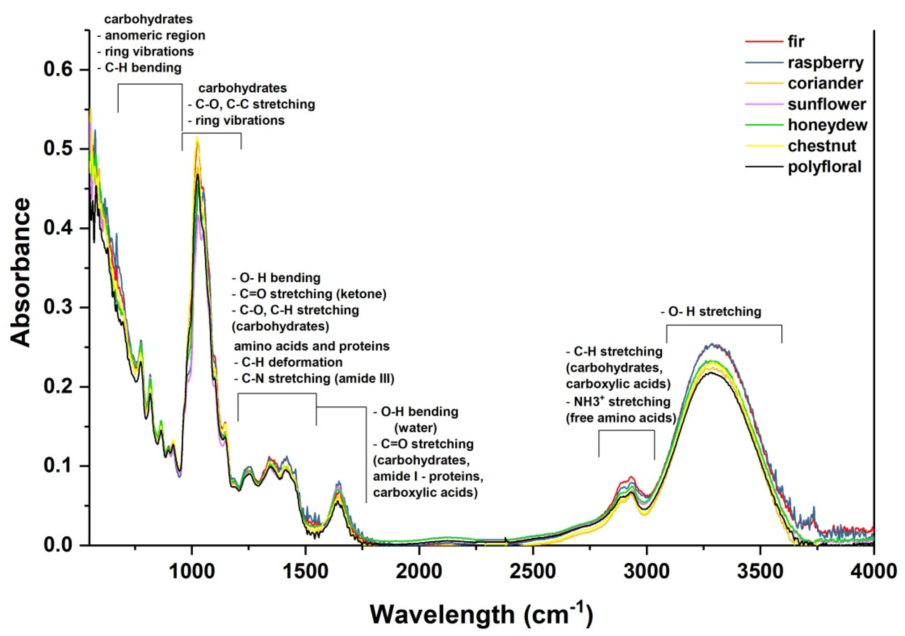 Applsci 12 09645 g002 550