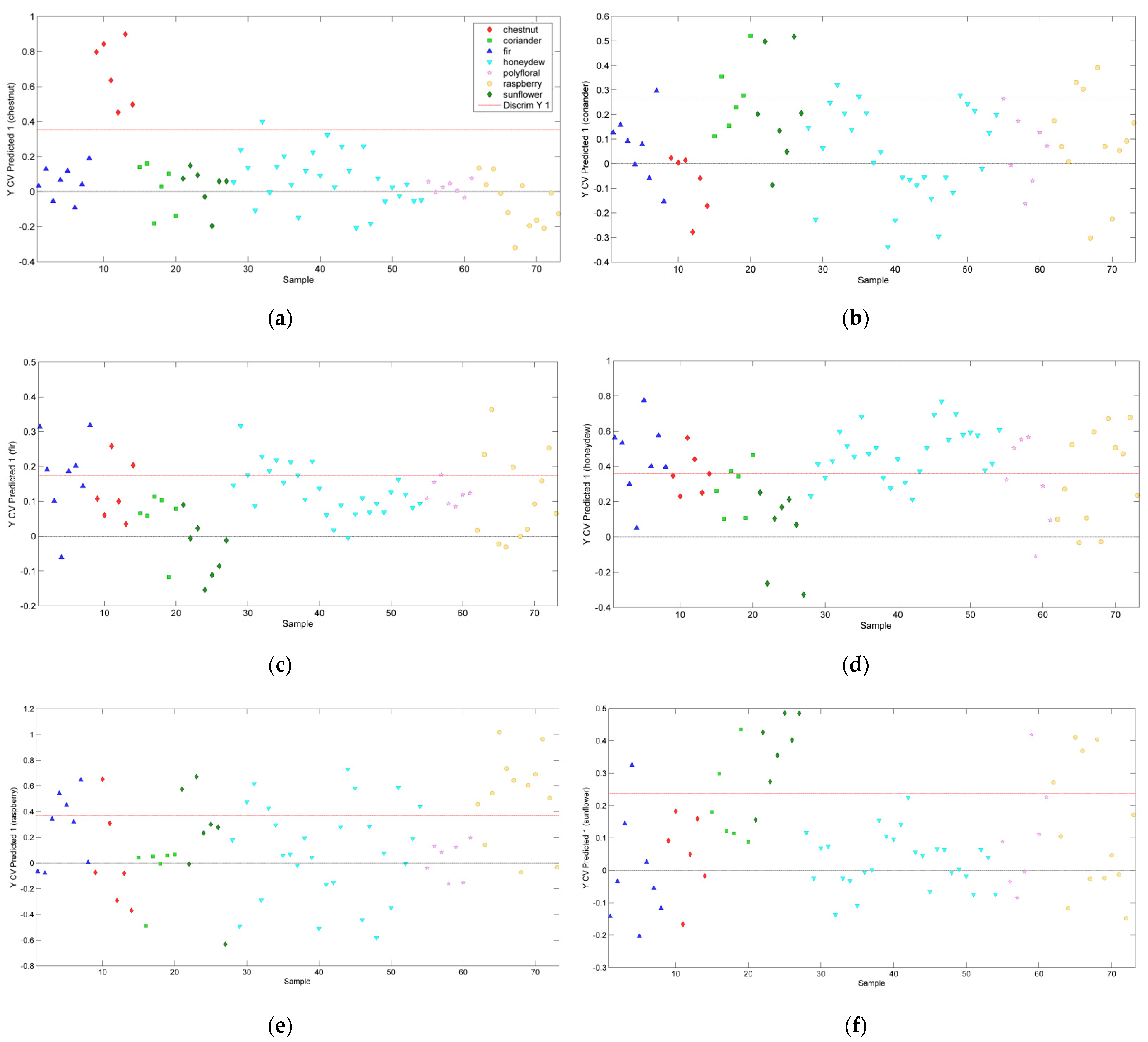 Applsci 12 09645 g003 550