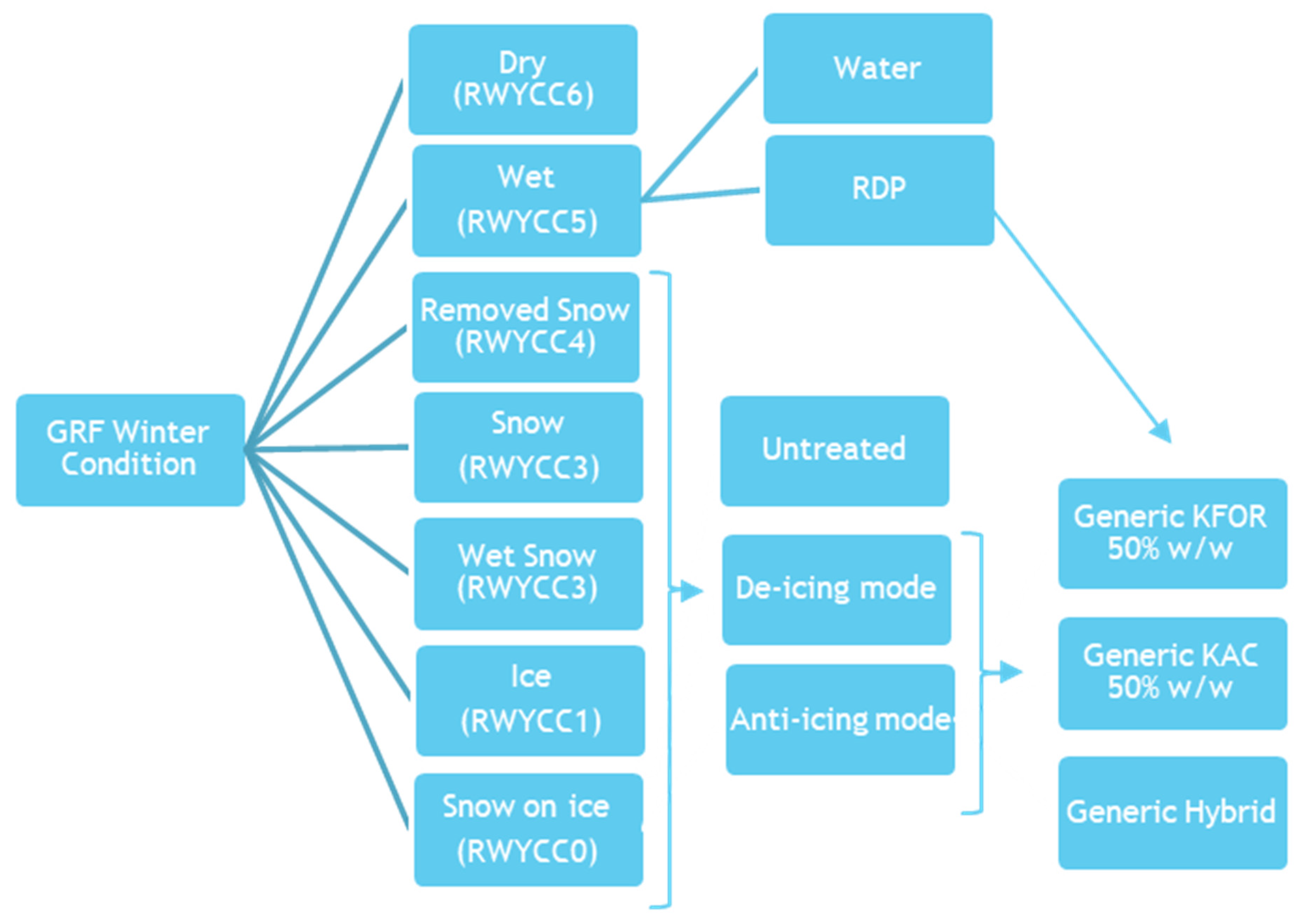 Applsci 12 09646 g002 550