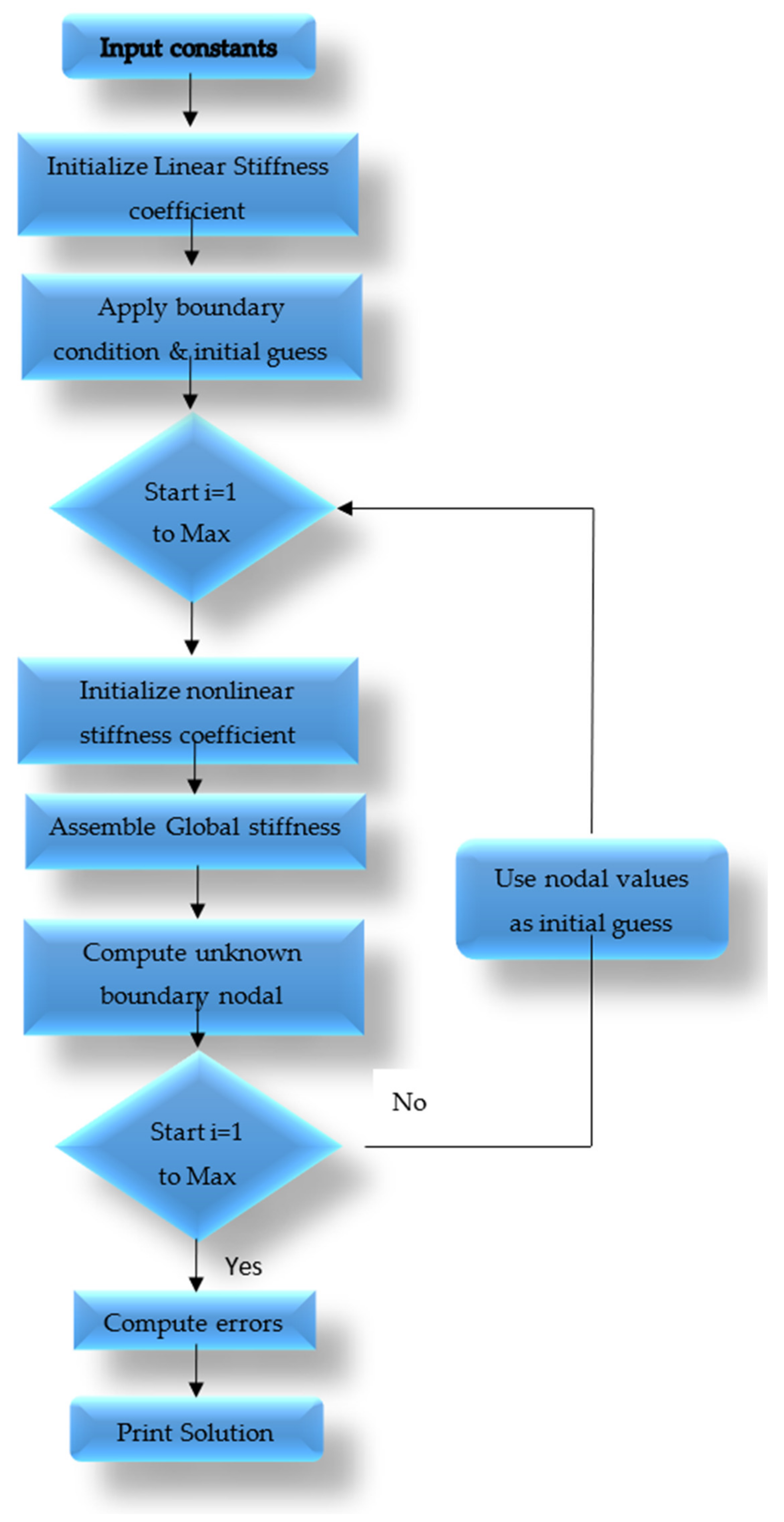 Applsci 12 09647 g002 Applsci 12 09647 g002