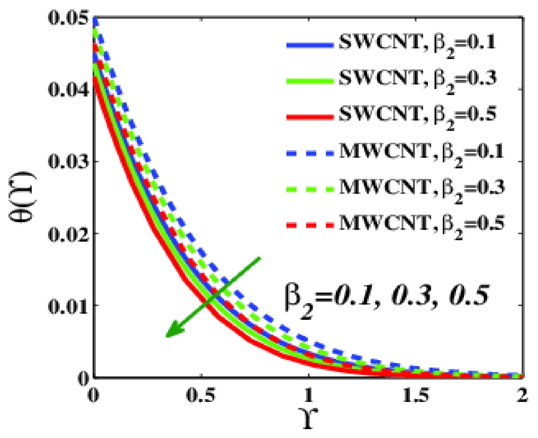 Applsci 12 09647 g006 Applsci 12 09647 g006