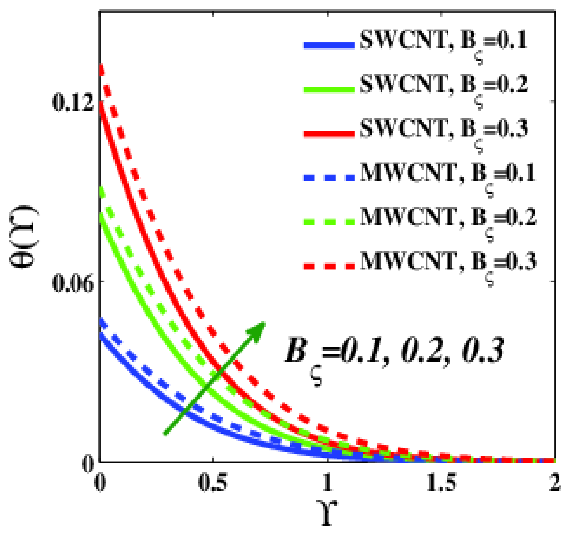 Applsci 12 09647 g017 Applsci 12 09647 g017