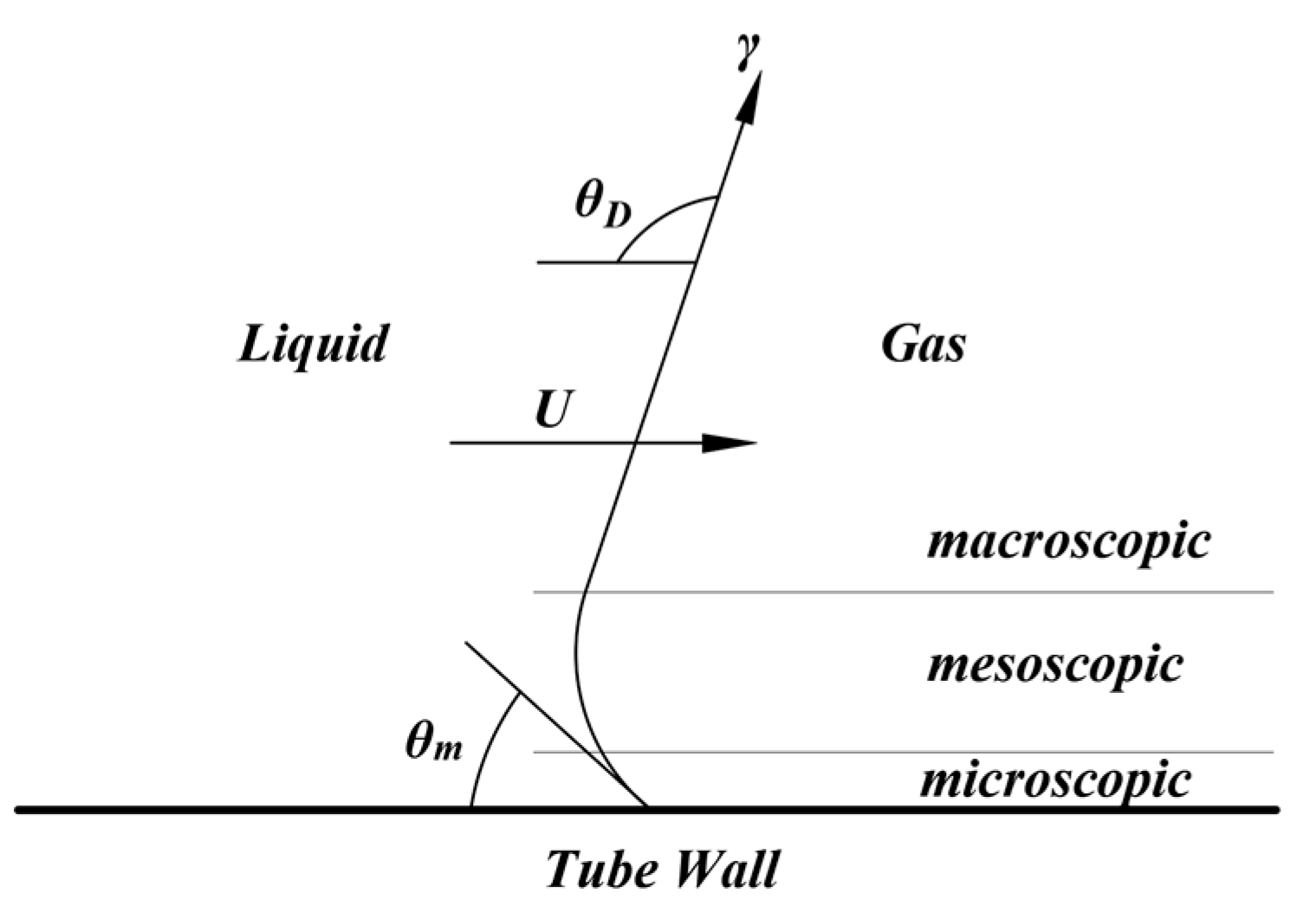 Applsci 12 09650 g007 550