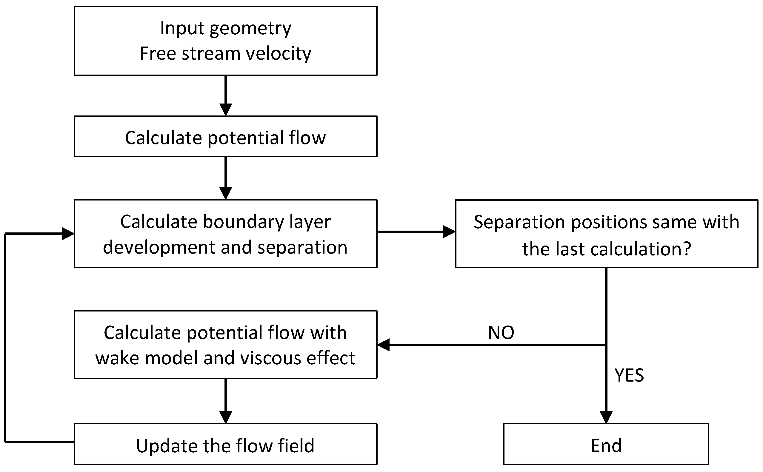 Applsci 12 09652 g001