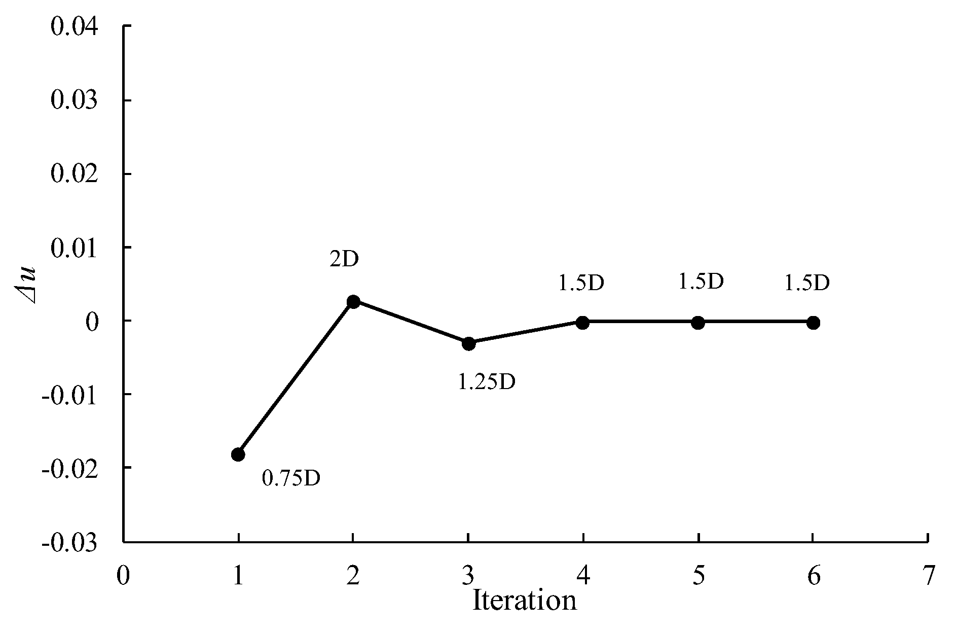 Applsci 12 09652 g006