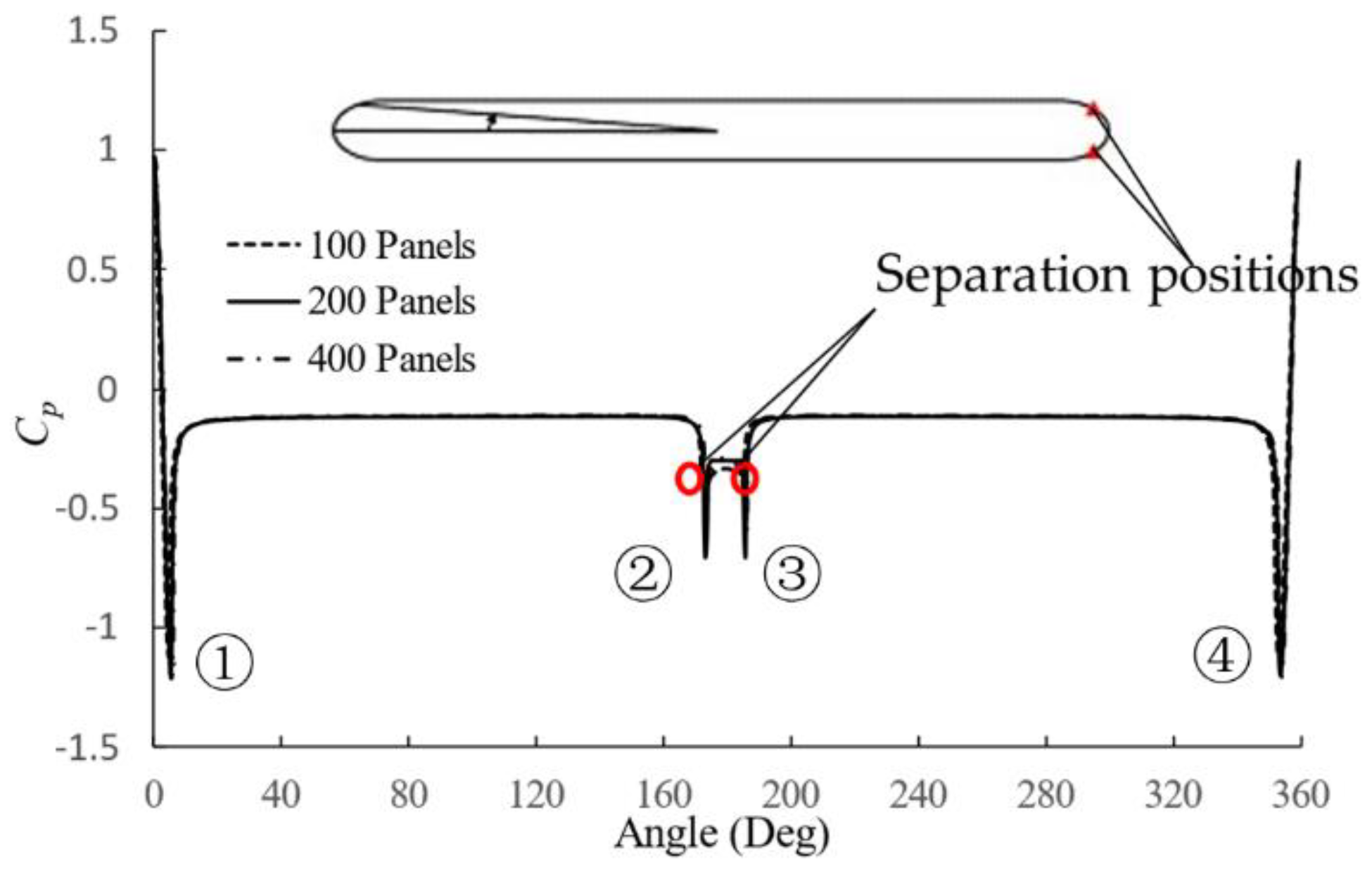 Applsci 12 09652 g009