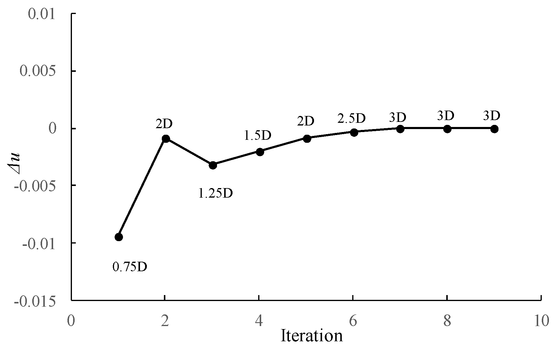 Applsci 12 09652 g010