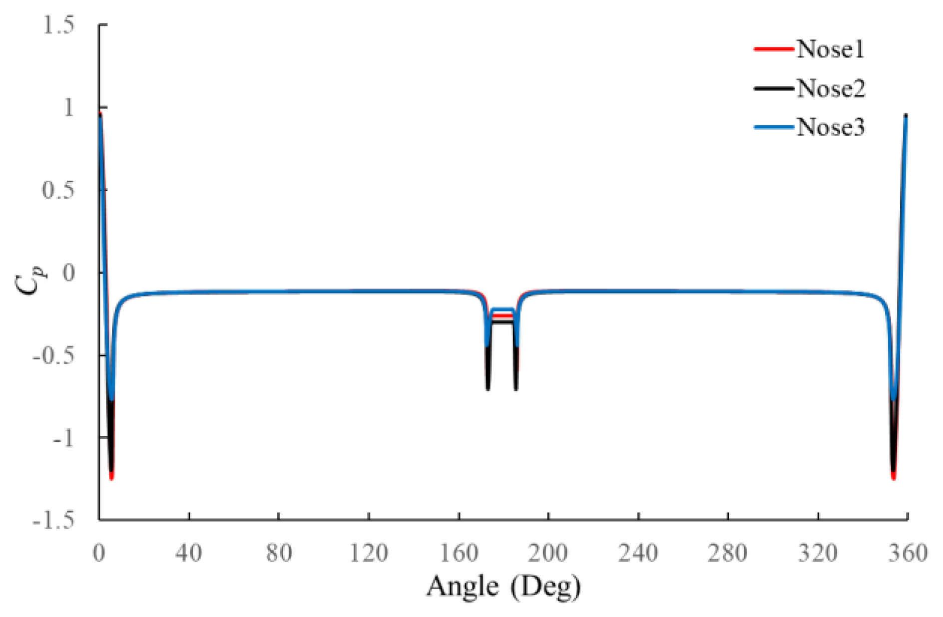 Applsci 12 09652 g011