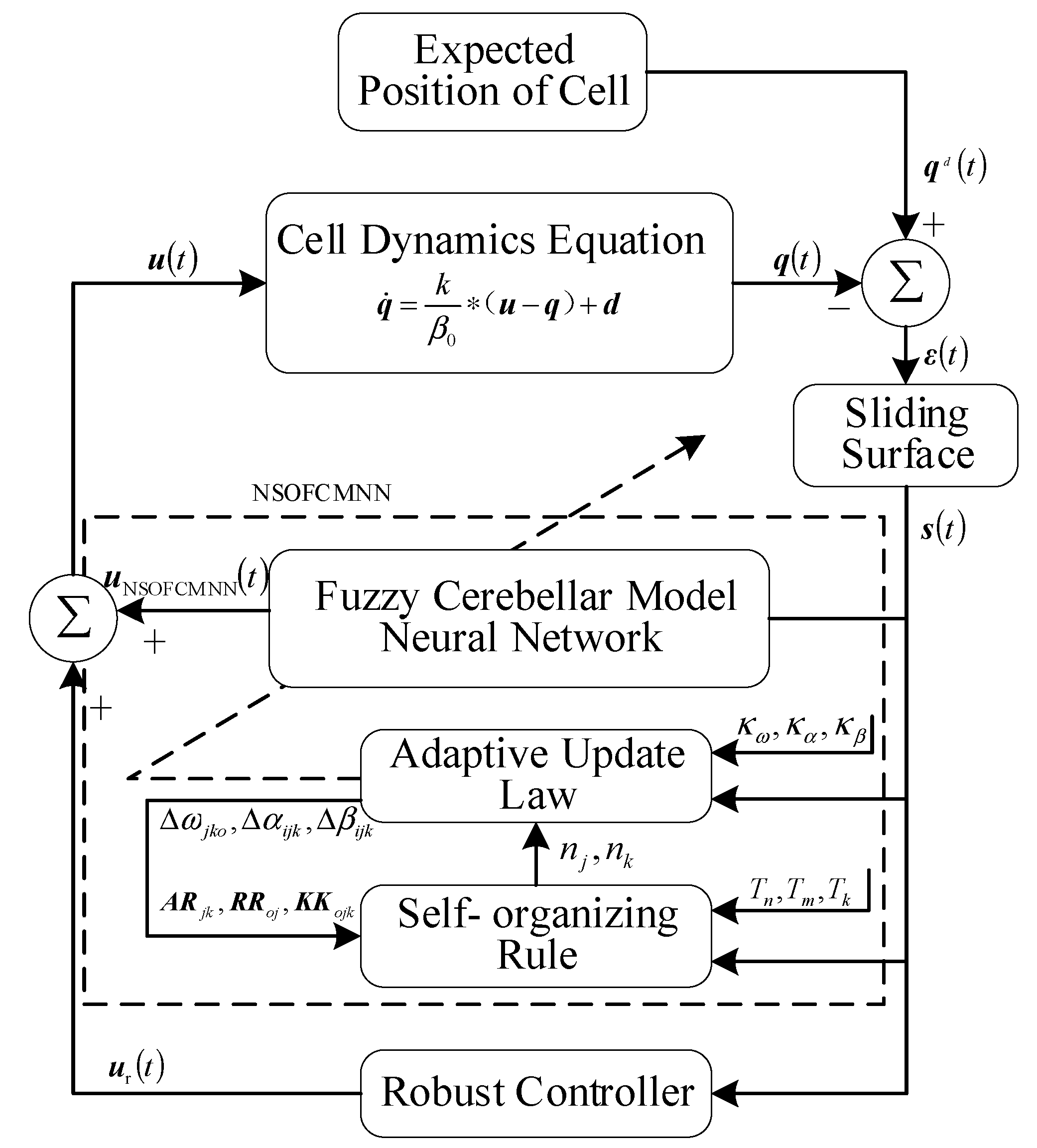 Applsci 12 09655 g004 Applsci 12 09655 g004