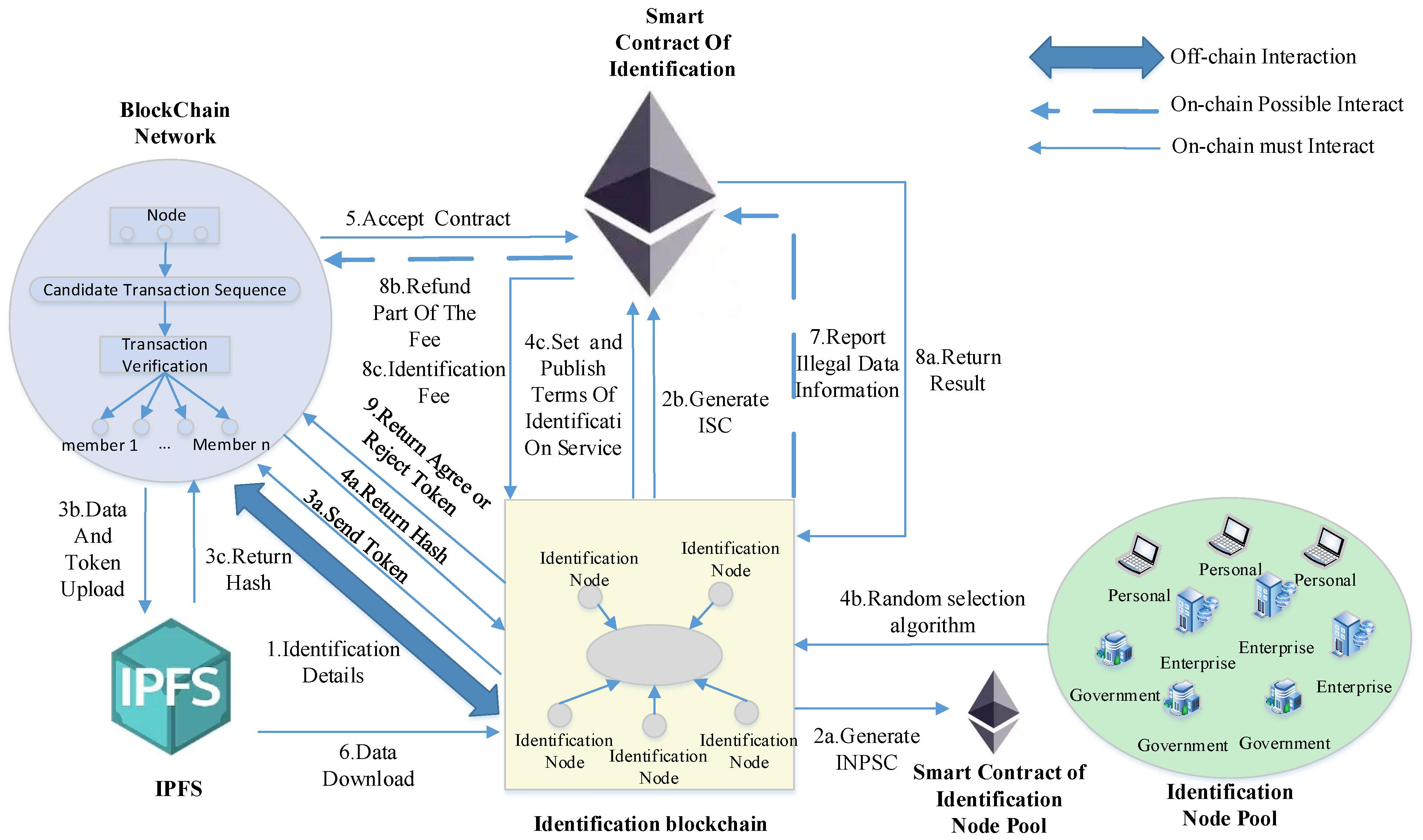 Applsci 12 09657 g001