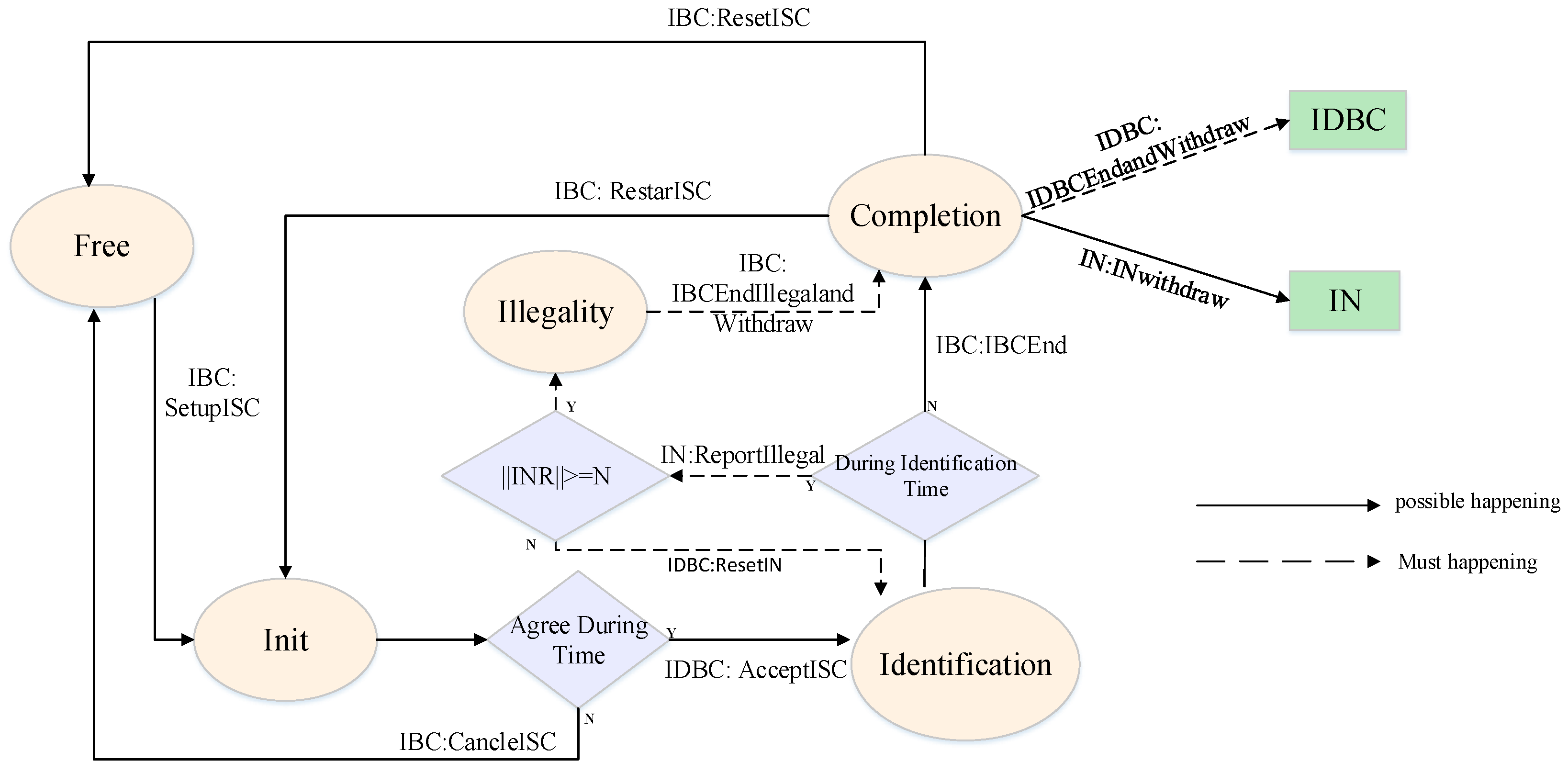 Applsci 12 09657 g003