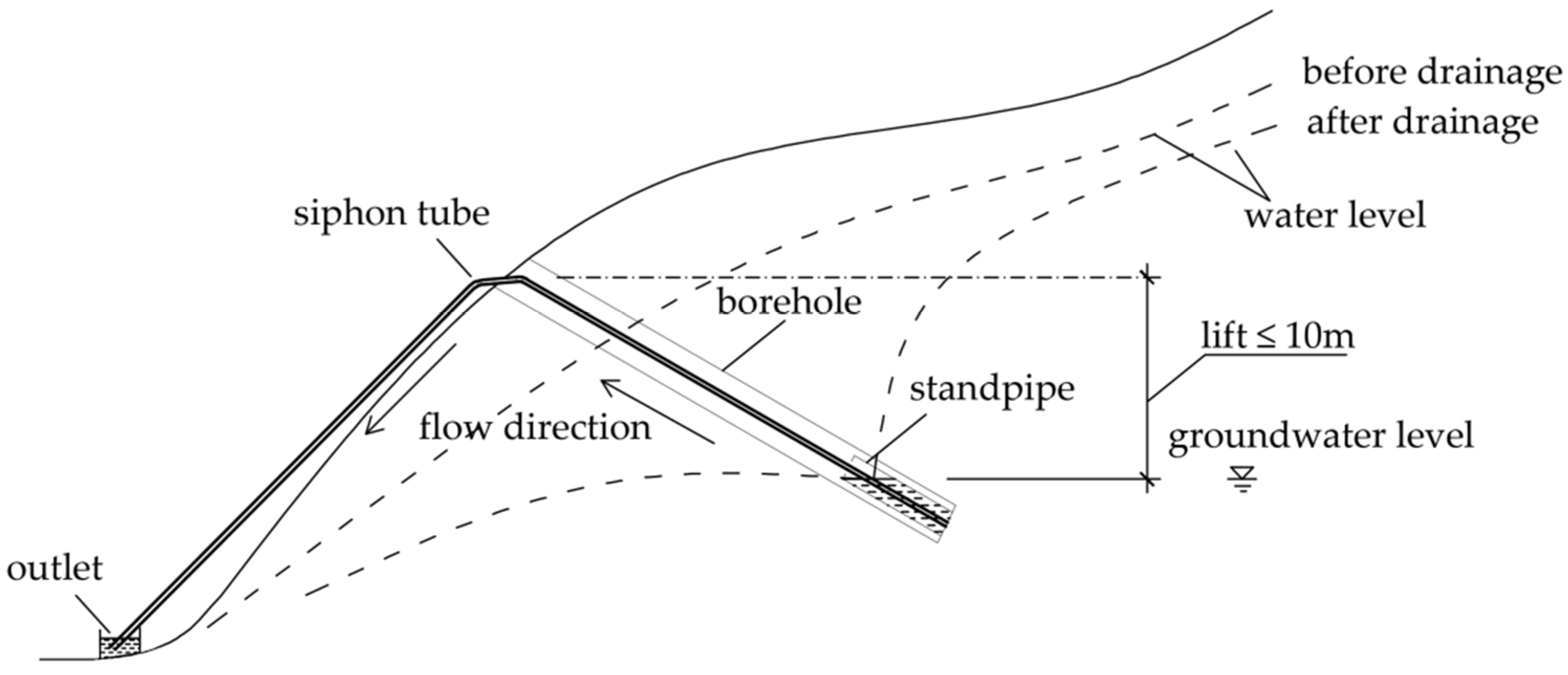 Applied Sciences Free FullText Improved Calculation Method for