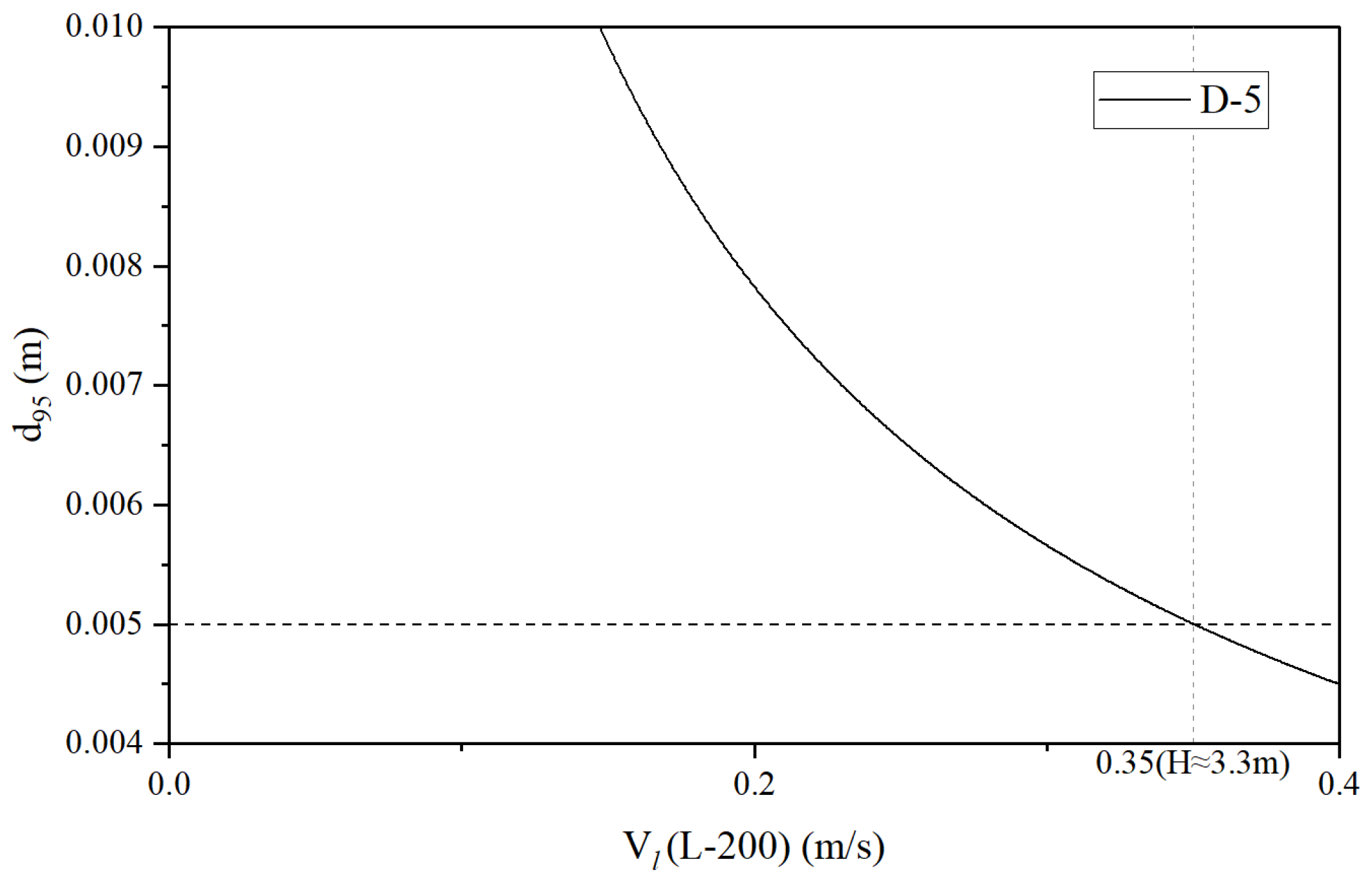 Applied Sciences Free FullText Improved Calculation Method for
