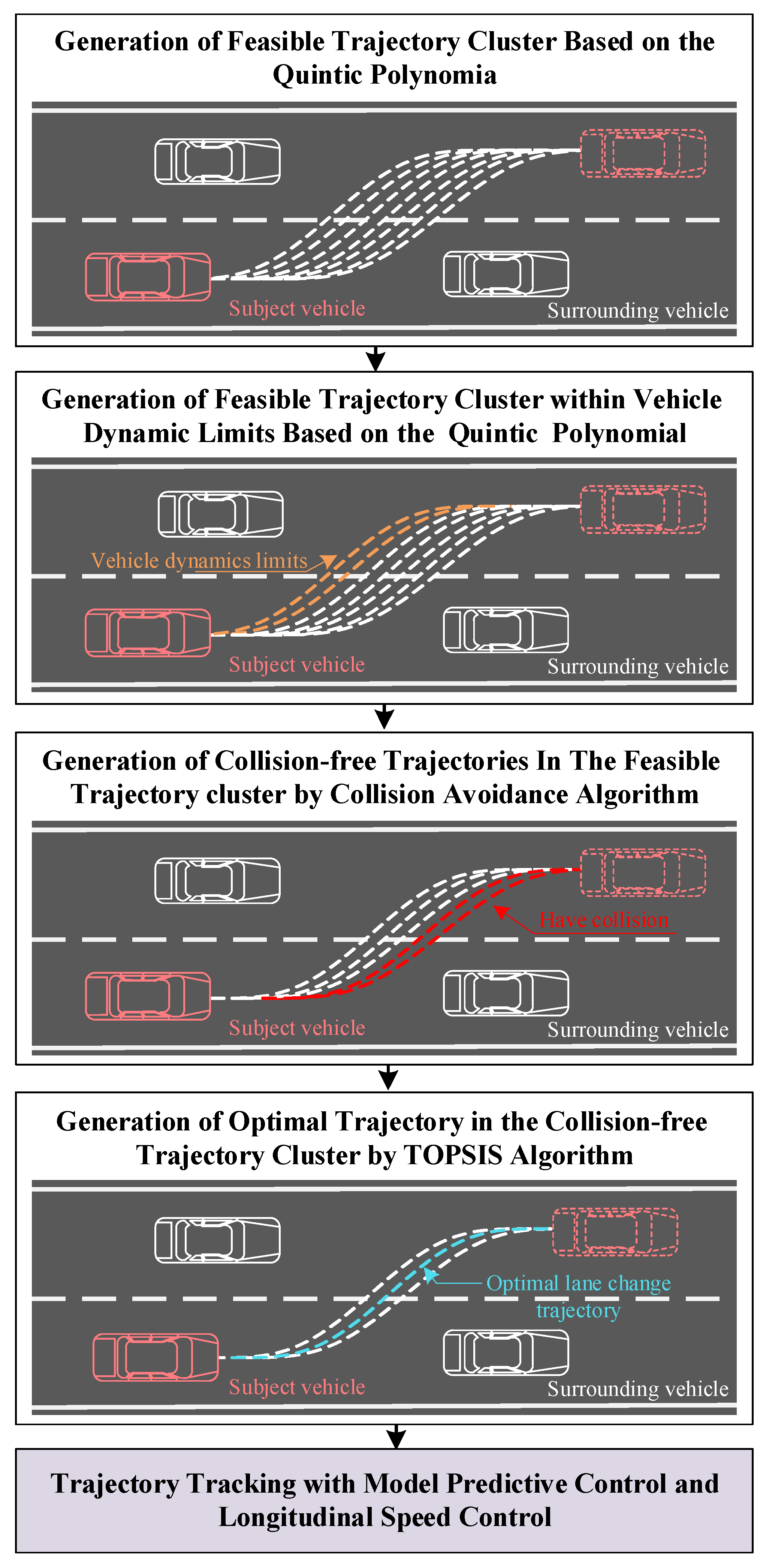 Applsci 12 09662 g001 550