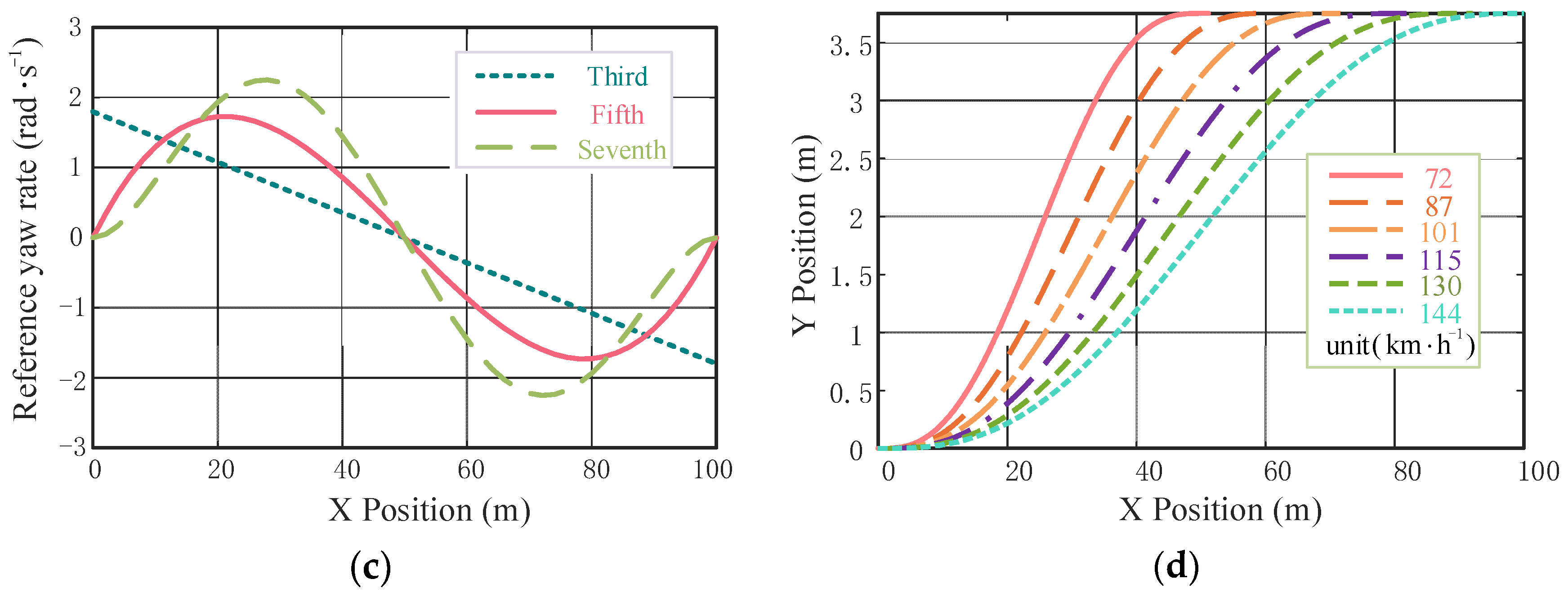 Applsci 12 09662 g002b 550