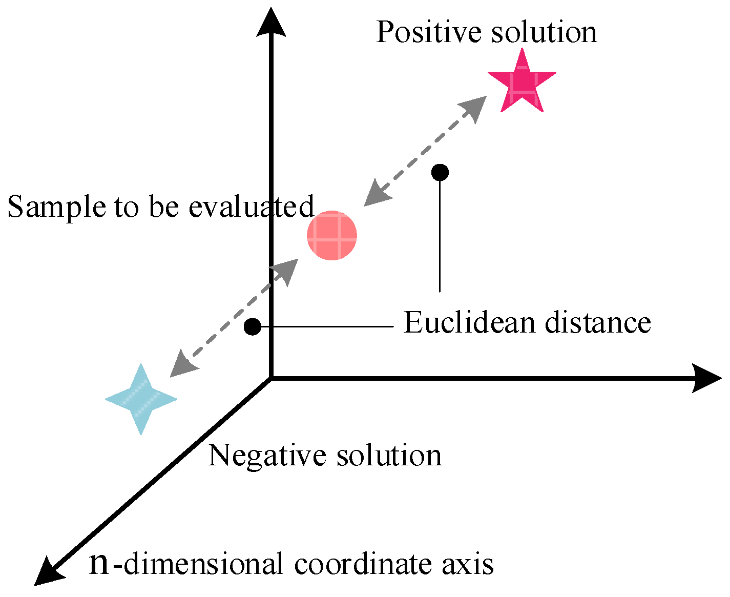 Applsci 12 09662 g008 550