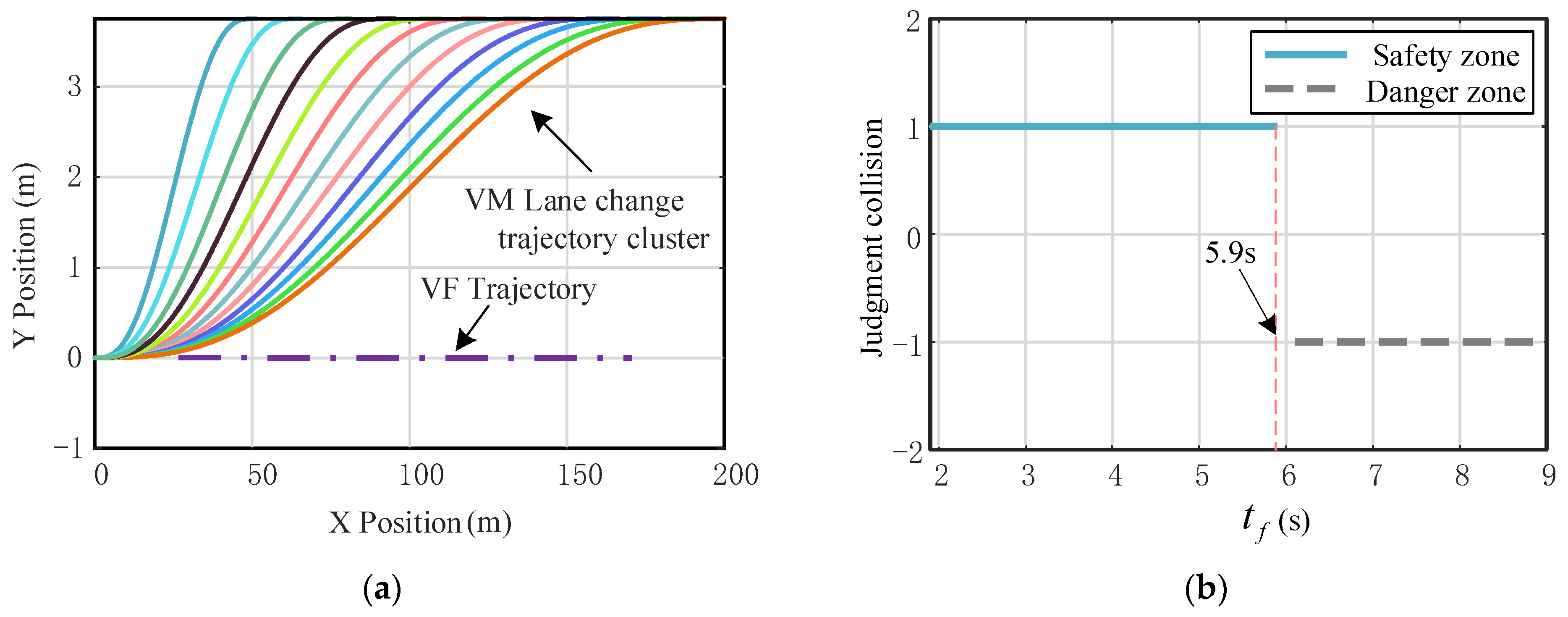 Applsci 12 09662 g010a 550