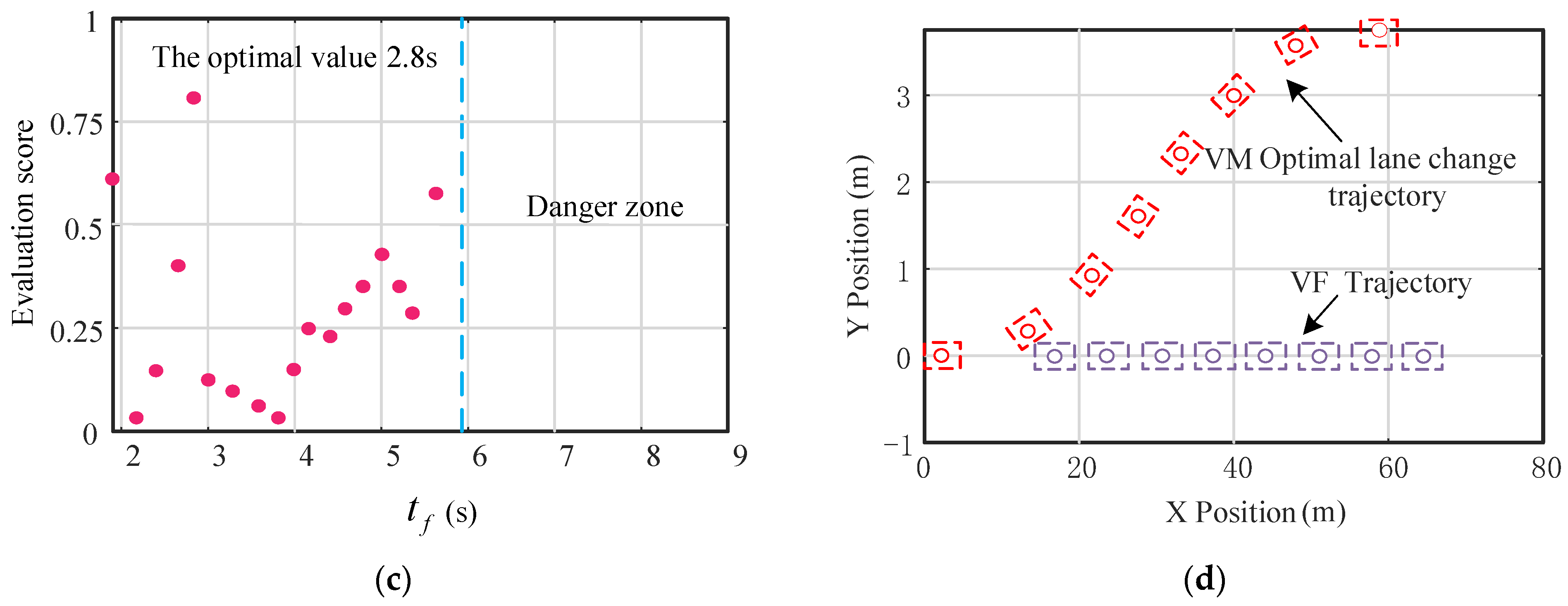 Applsci 12 09662 g010b 550