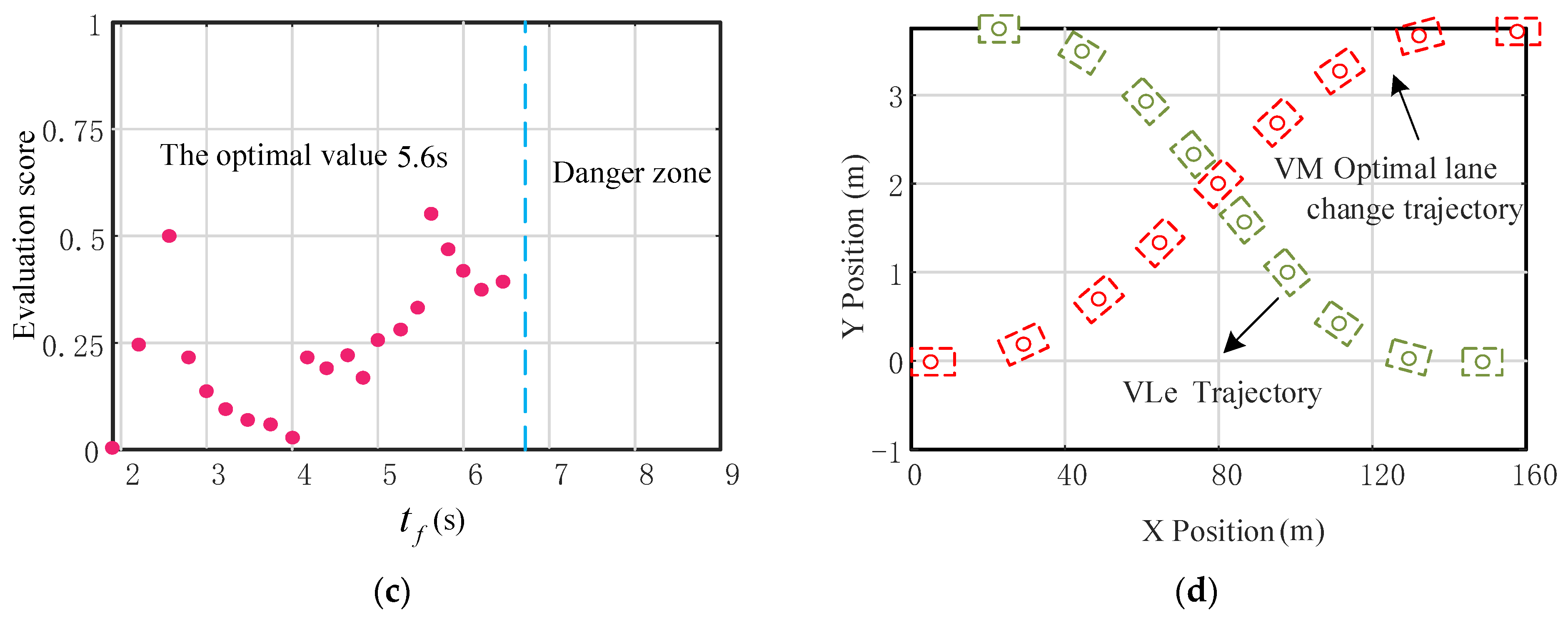 Applsci 12 09662 g011b 550