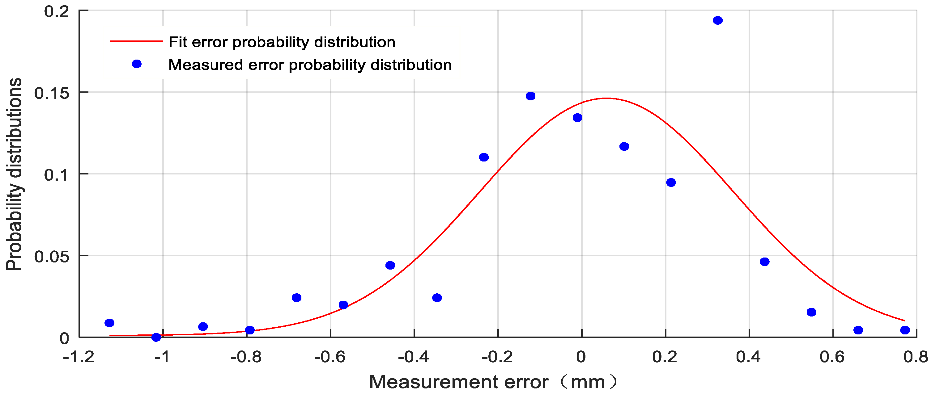 Applsci 12 09663 g009 Applsci 12 09663 g009