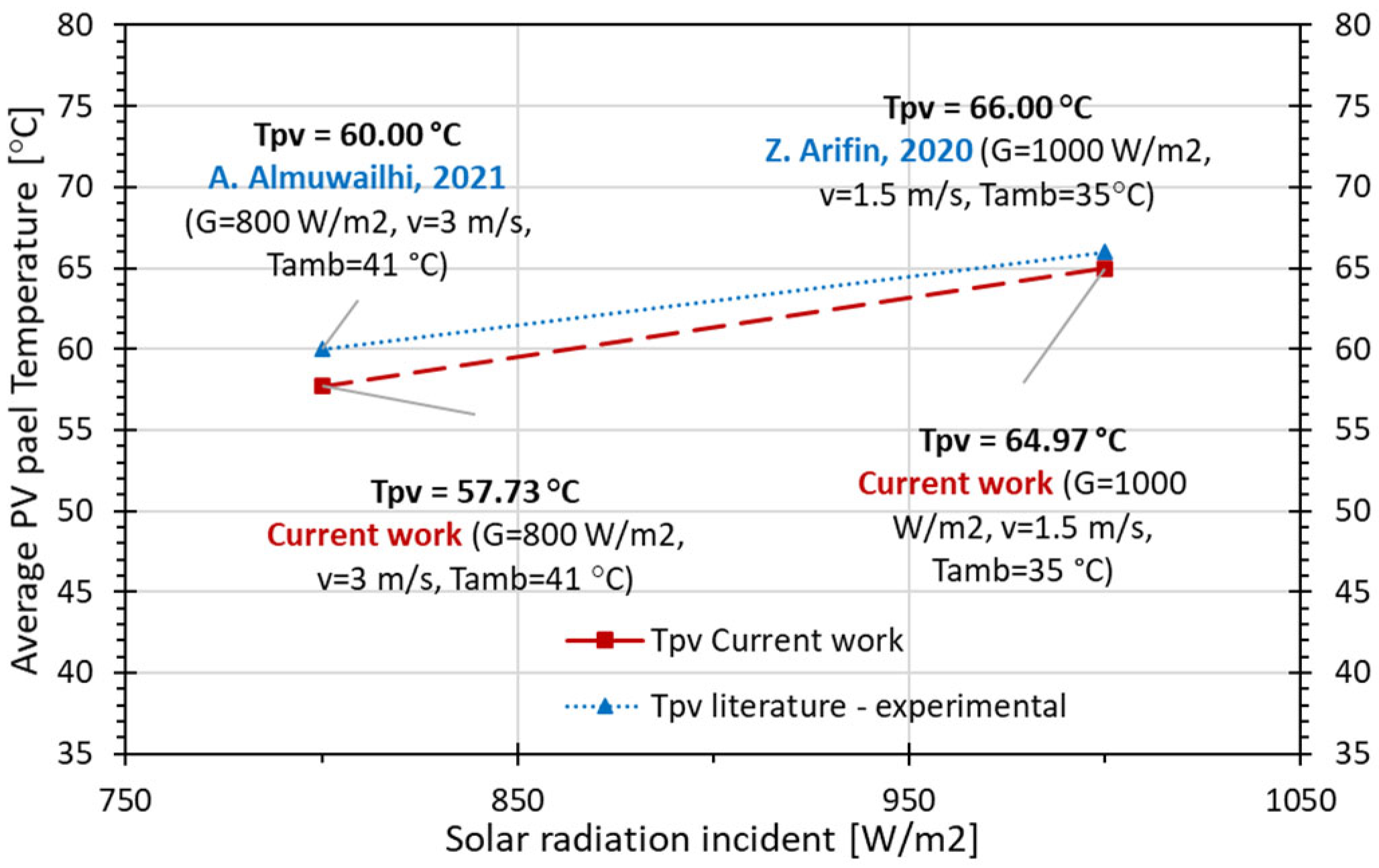Applsci 12 09665 g006 550