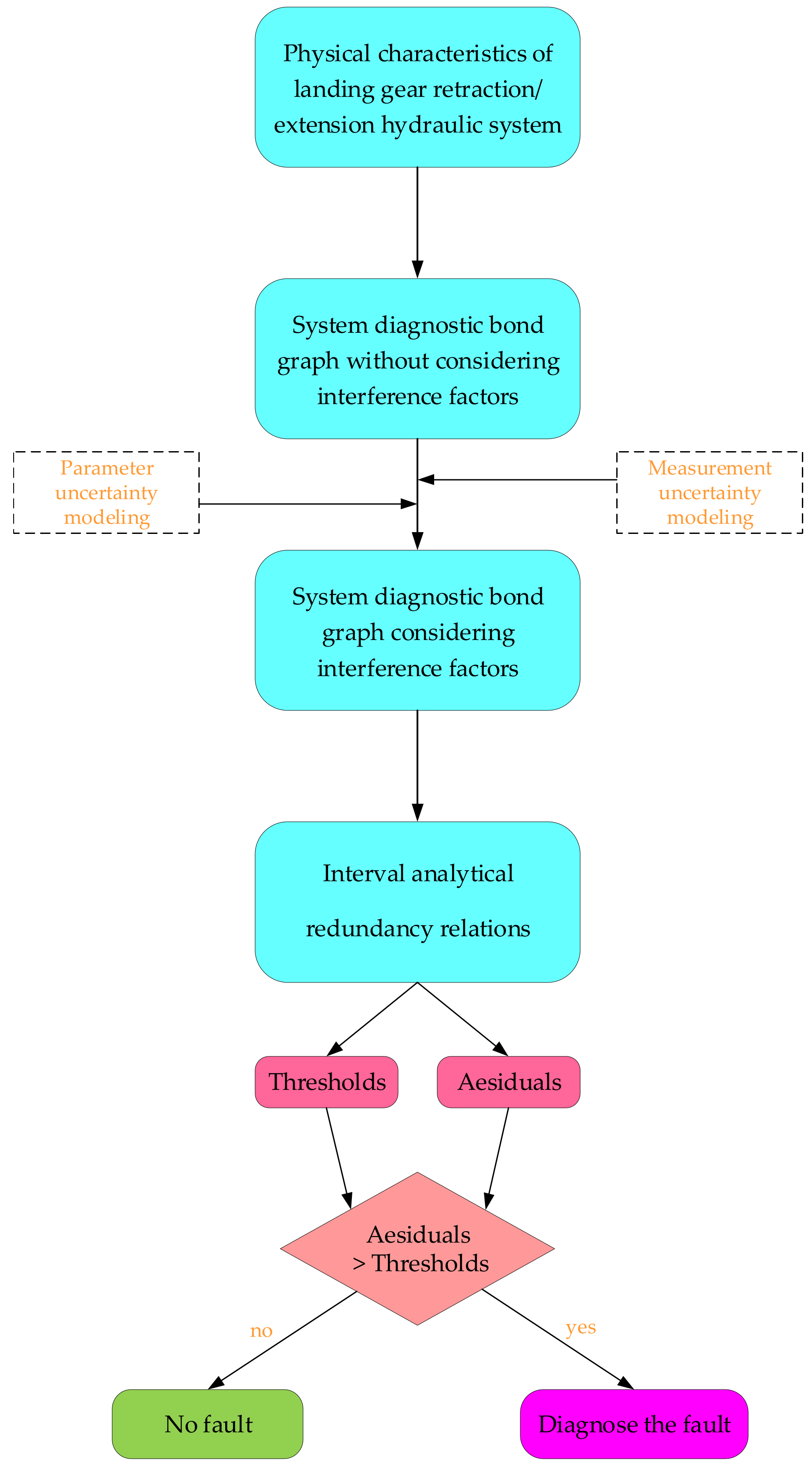 Applsci 12 09667 g001 550