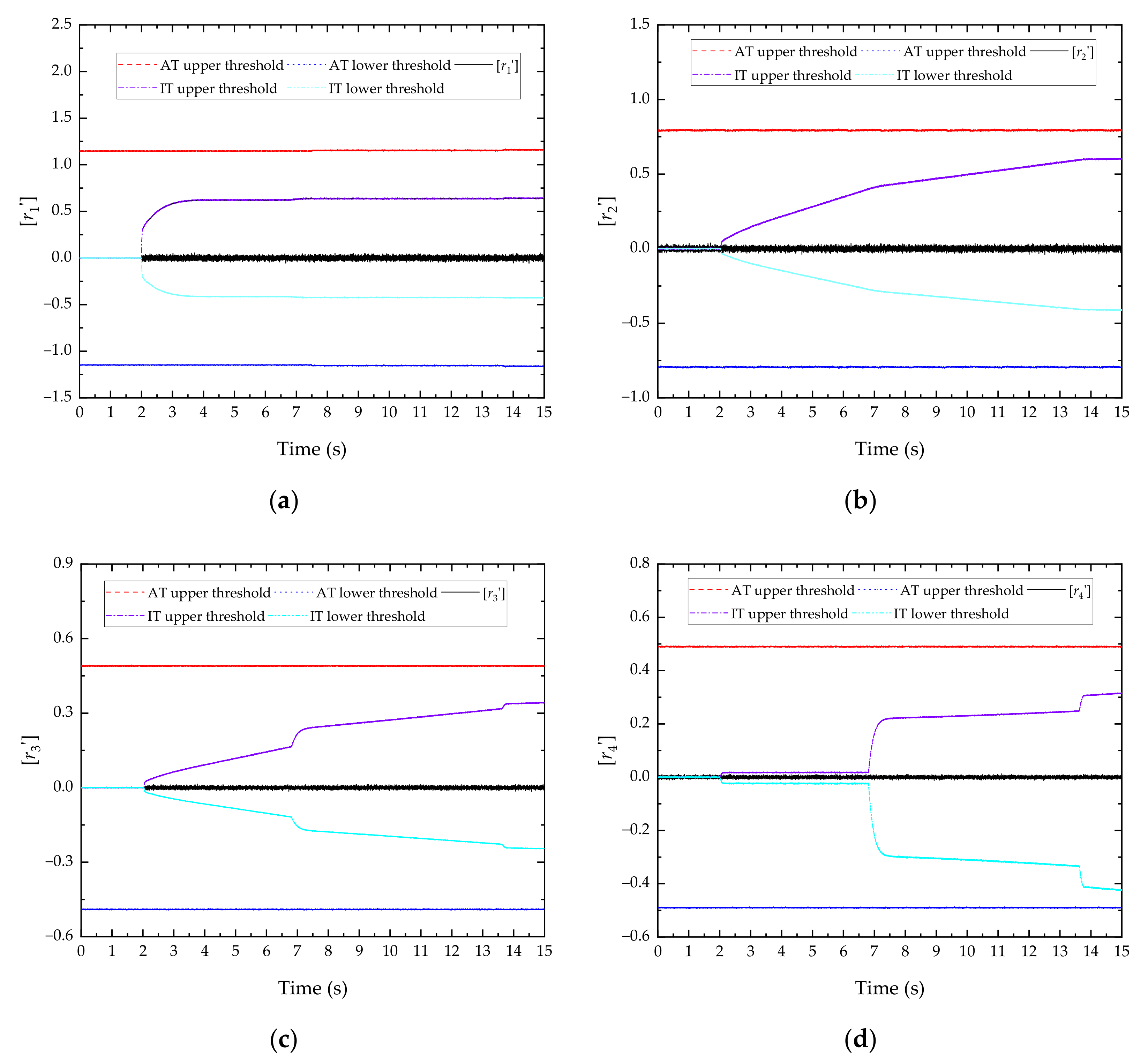 Applsci 12 09667 g016 550