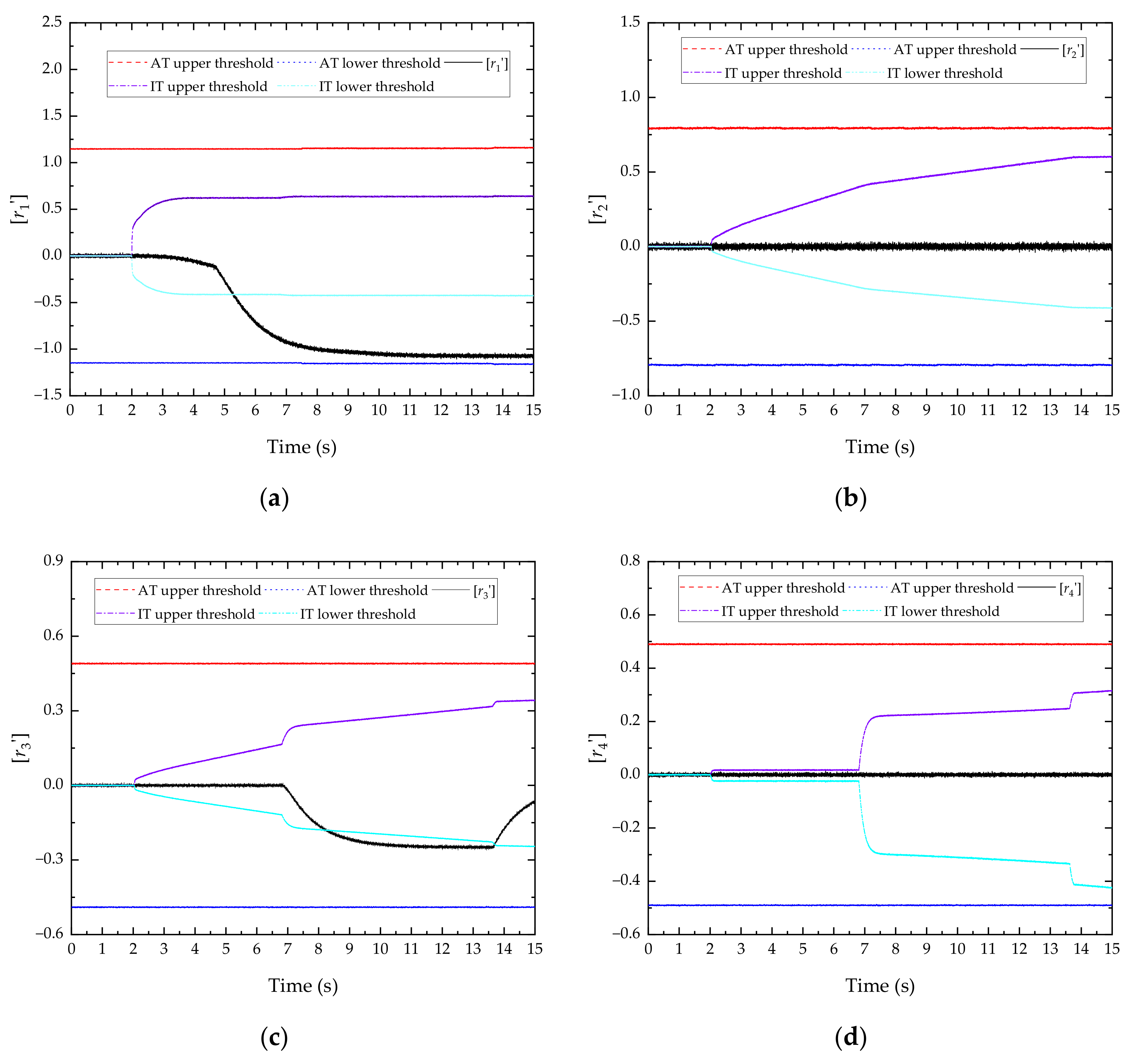 Applsci 12 09667 g018 550