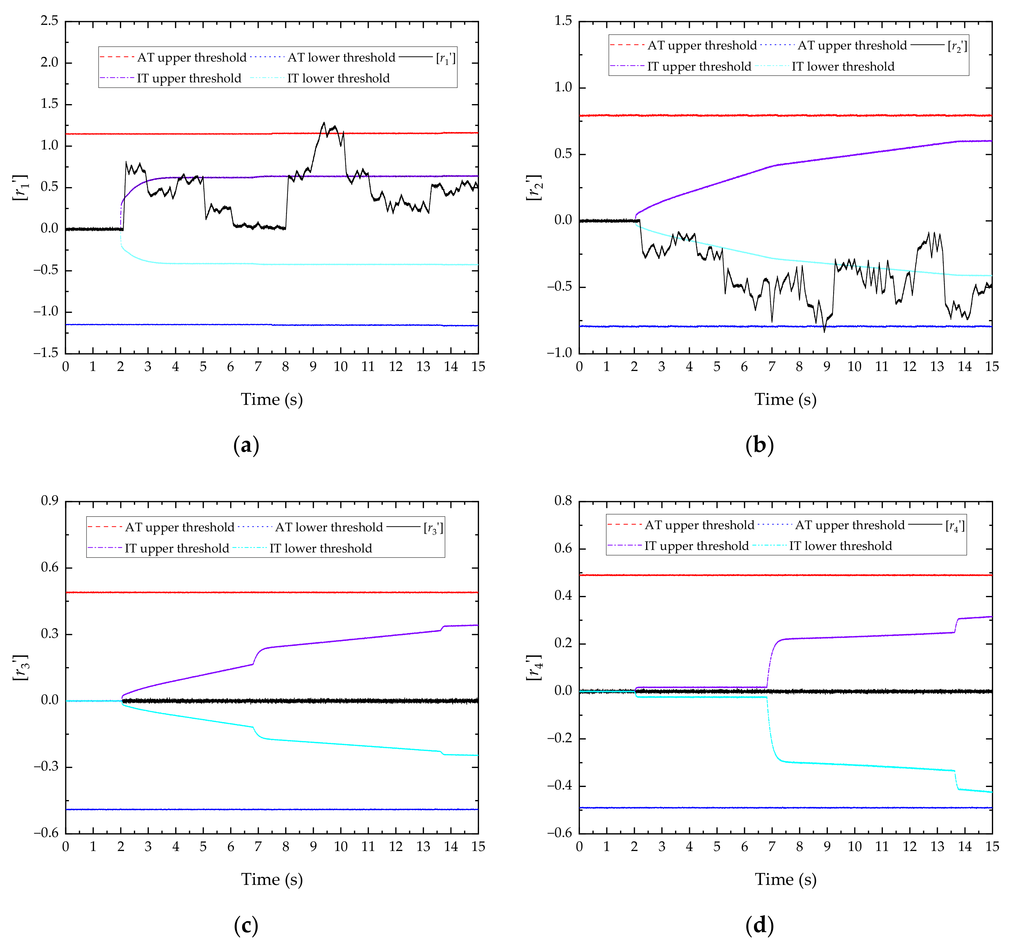 Applsci 12 09667 g019 550