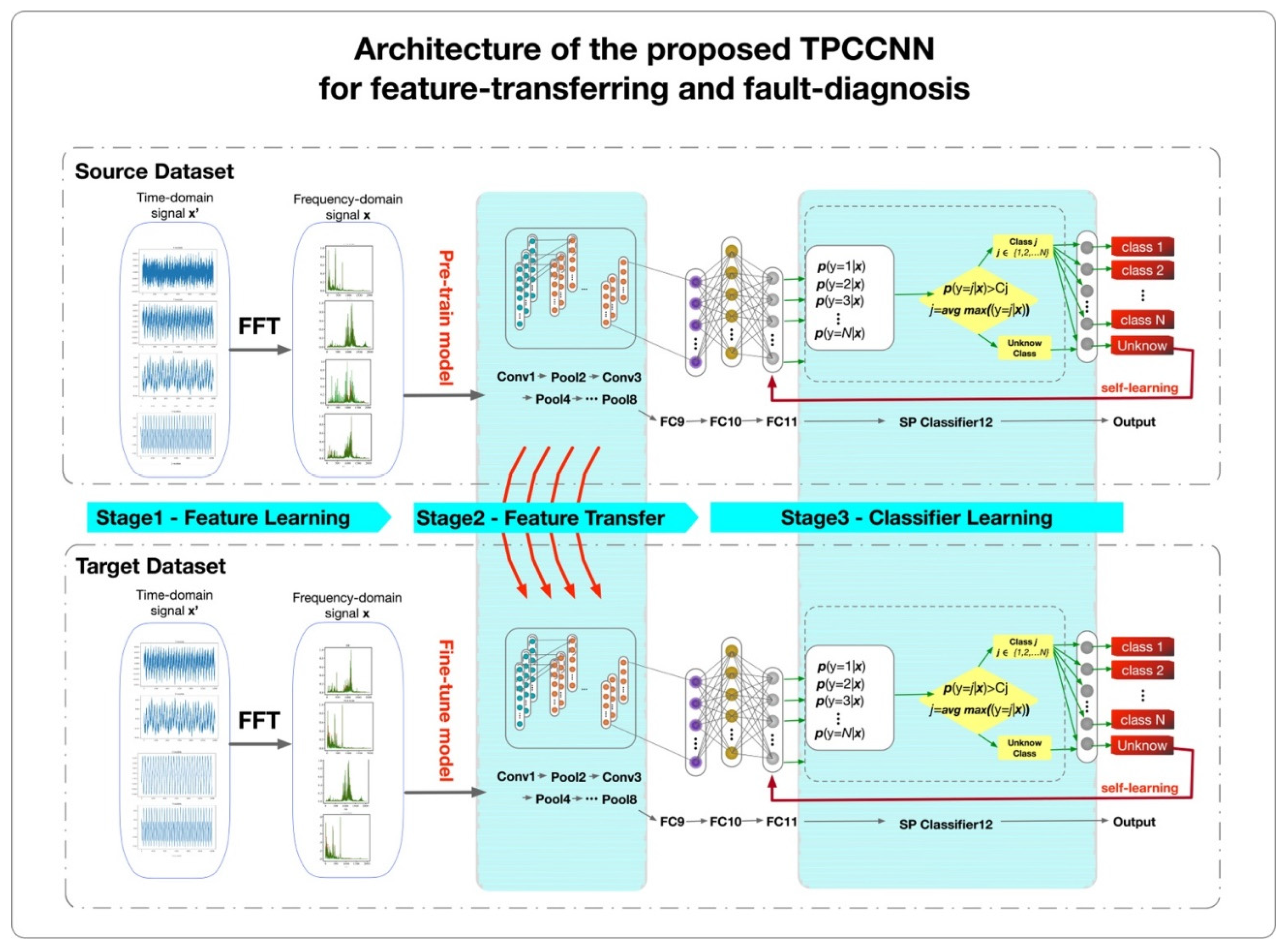 Applsci 12 09670 g001 550