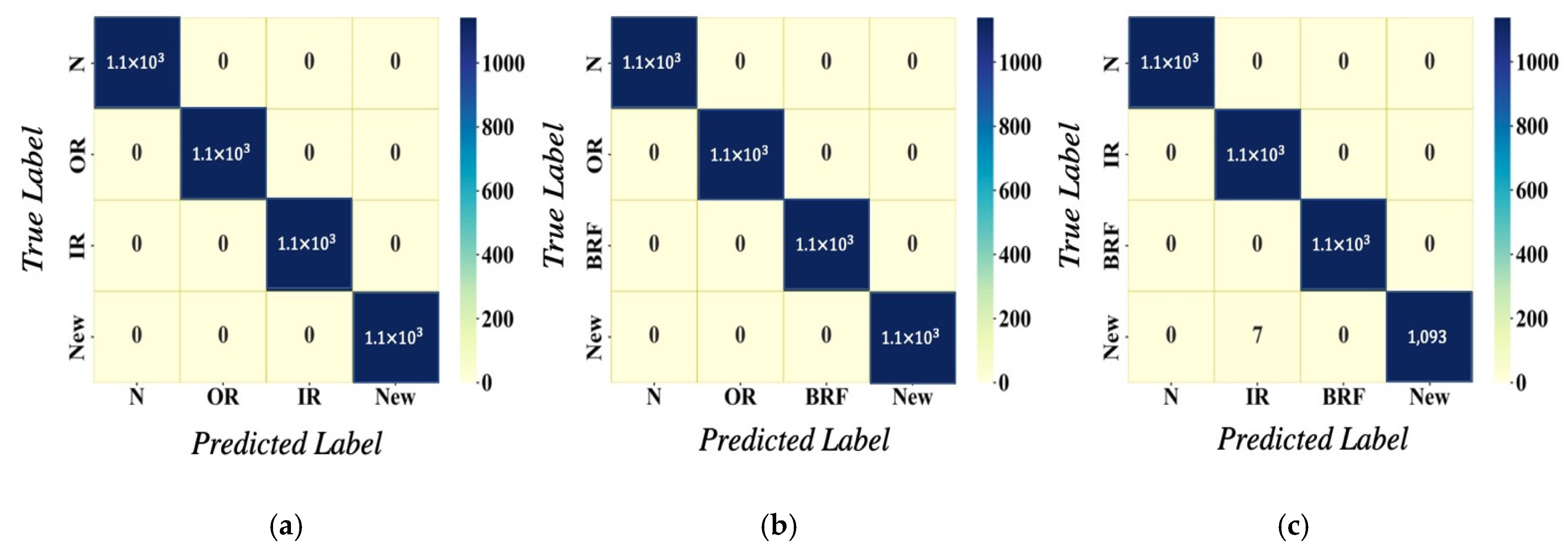 Applsci 12 09670 g005 550