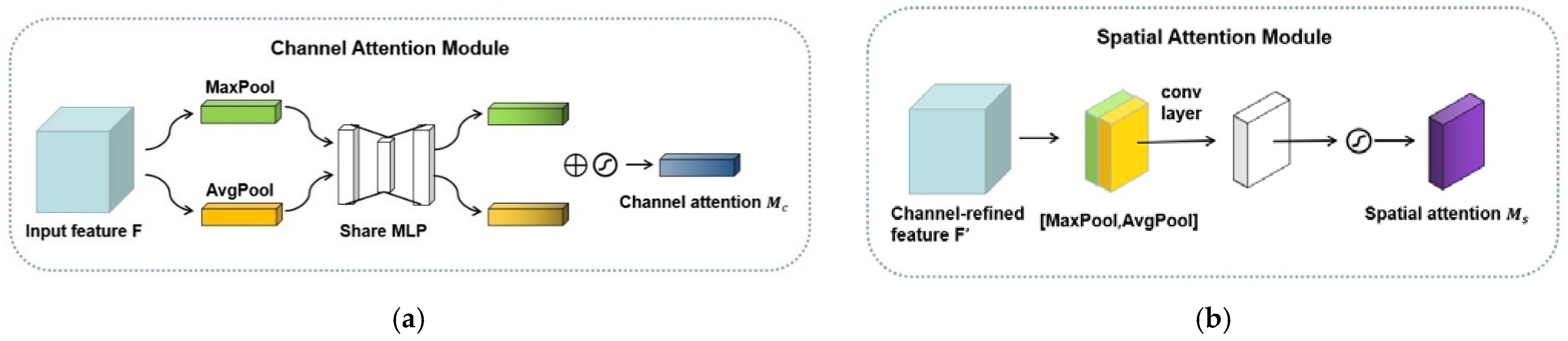 Applsci 12 09671 g007