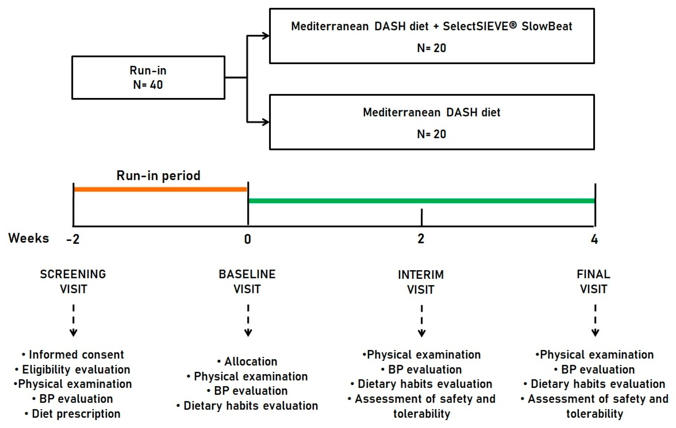 Applsci 12 09673 g001