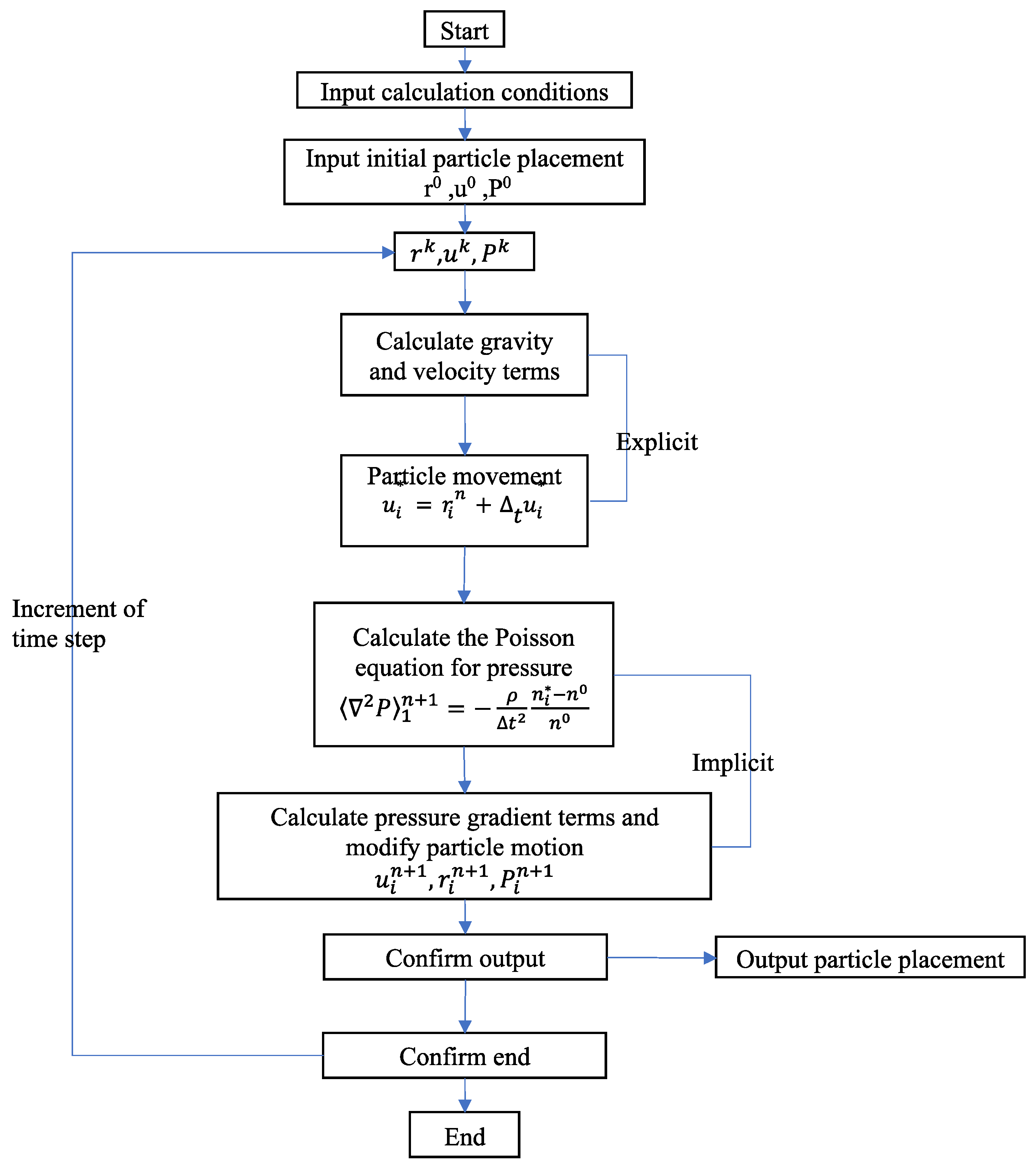 Applsci 12 09675 g002