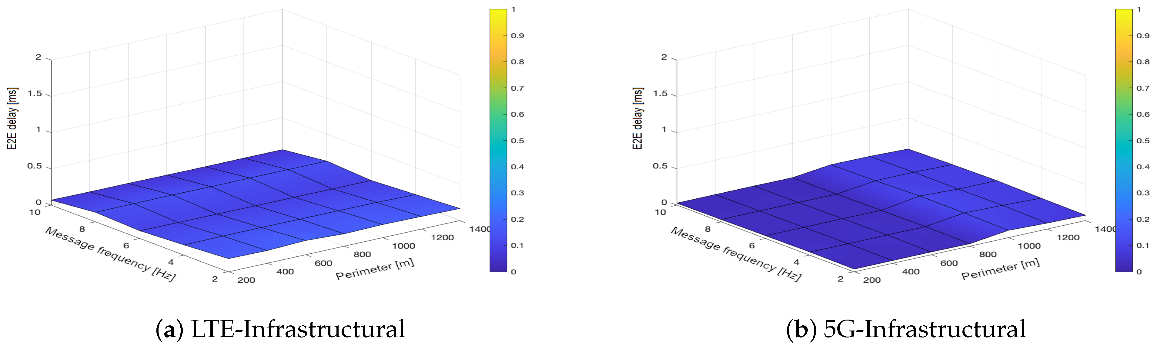 Applsci 12 09677 g009a 550