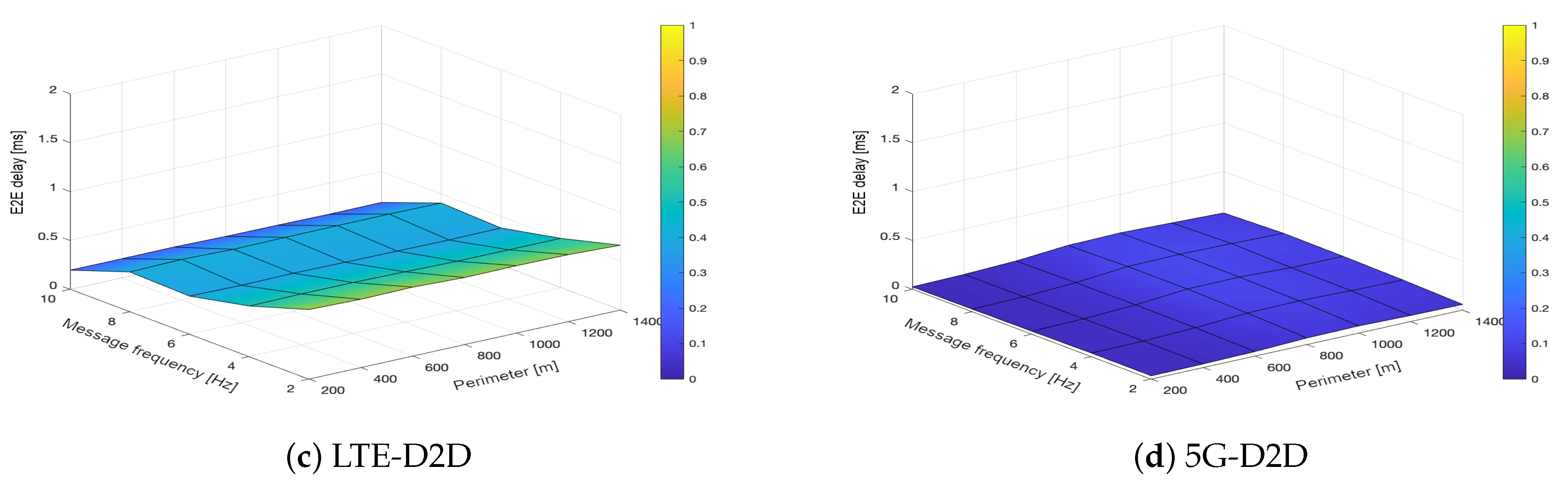 Applsci 12 09677 g009b 550