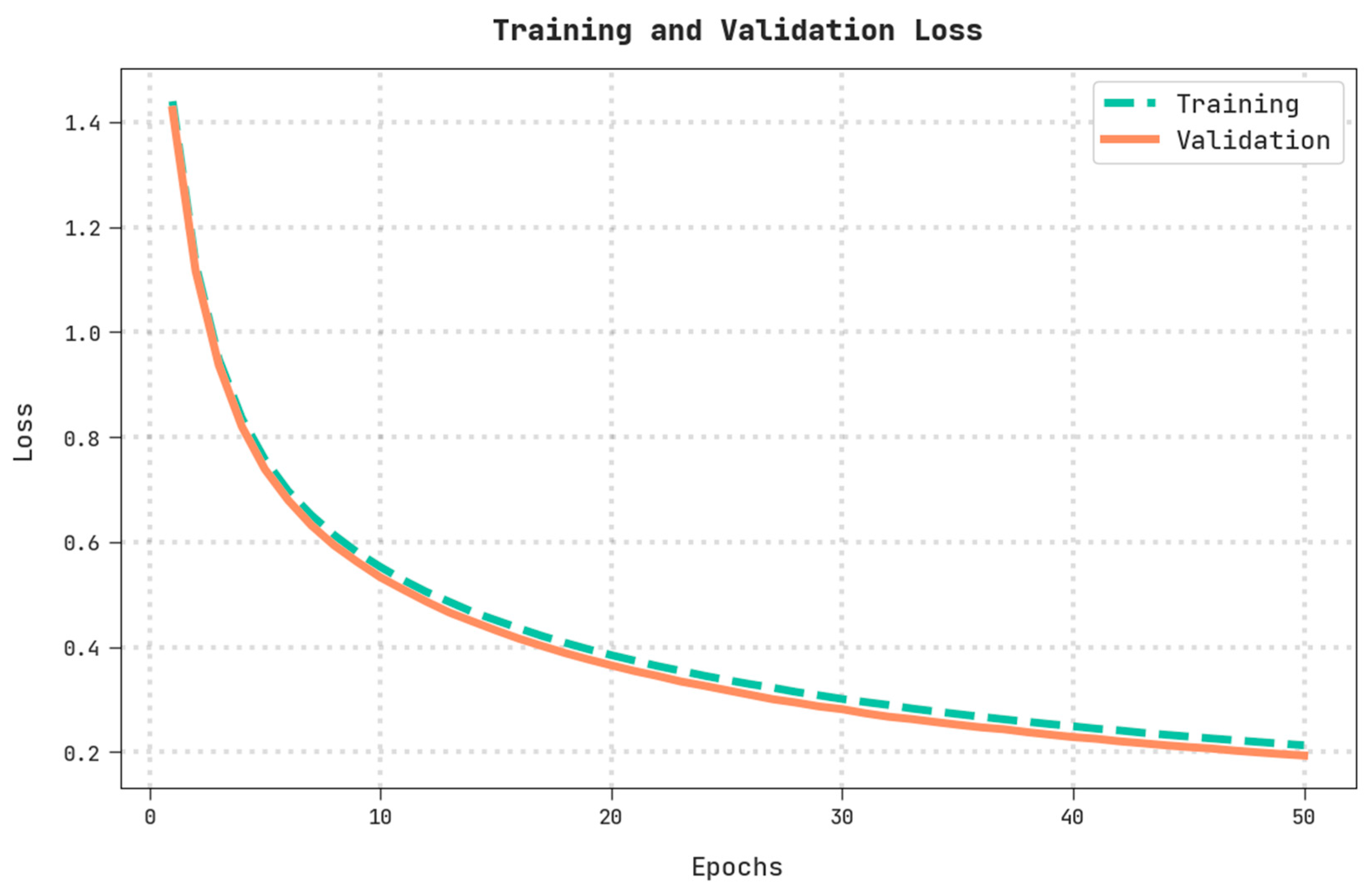 Applsci 12 09680 g008 550