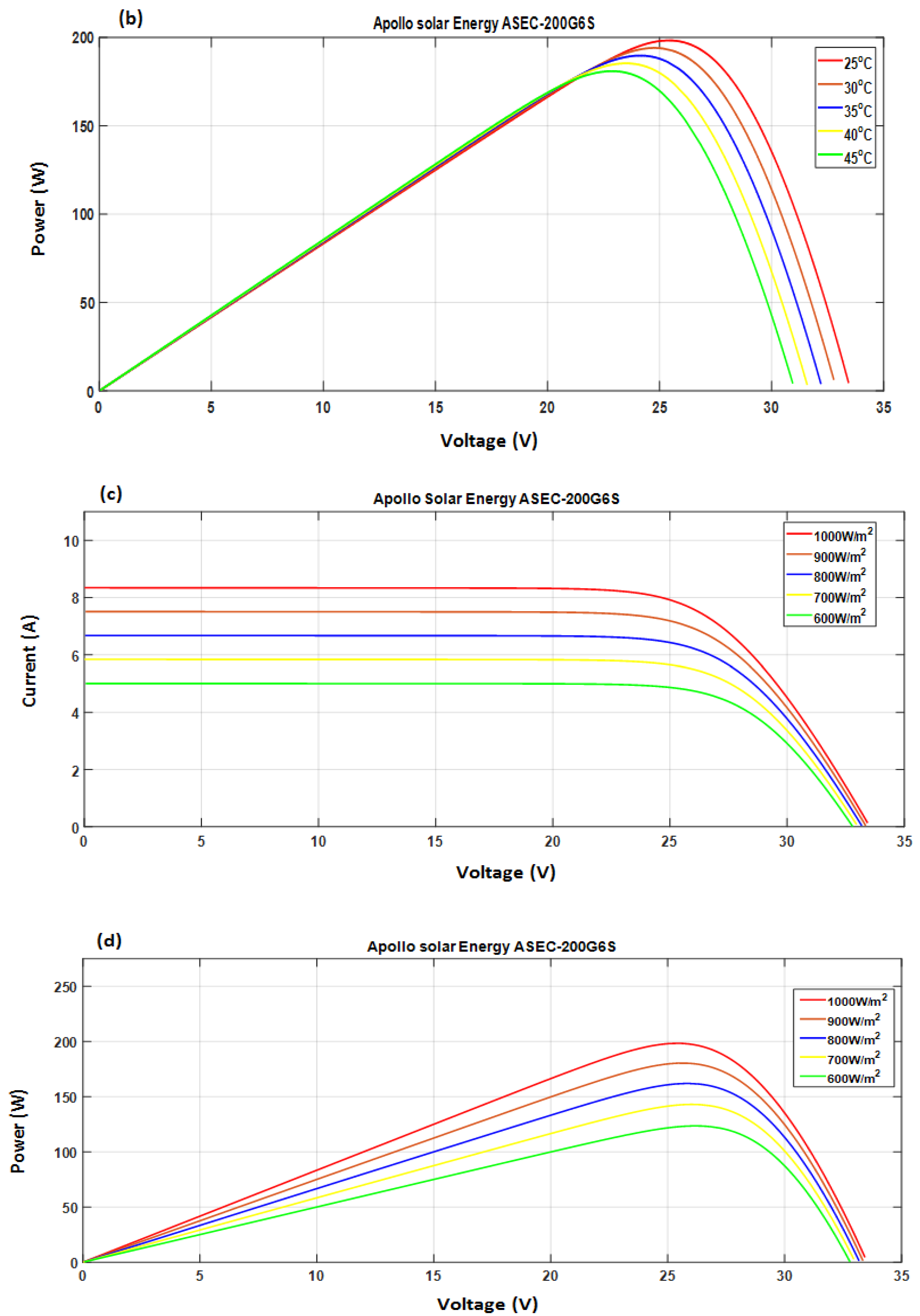 Applsci 12 09682 g007b Applsci 12 09682 g007b