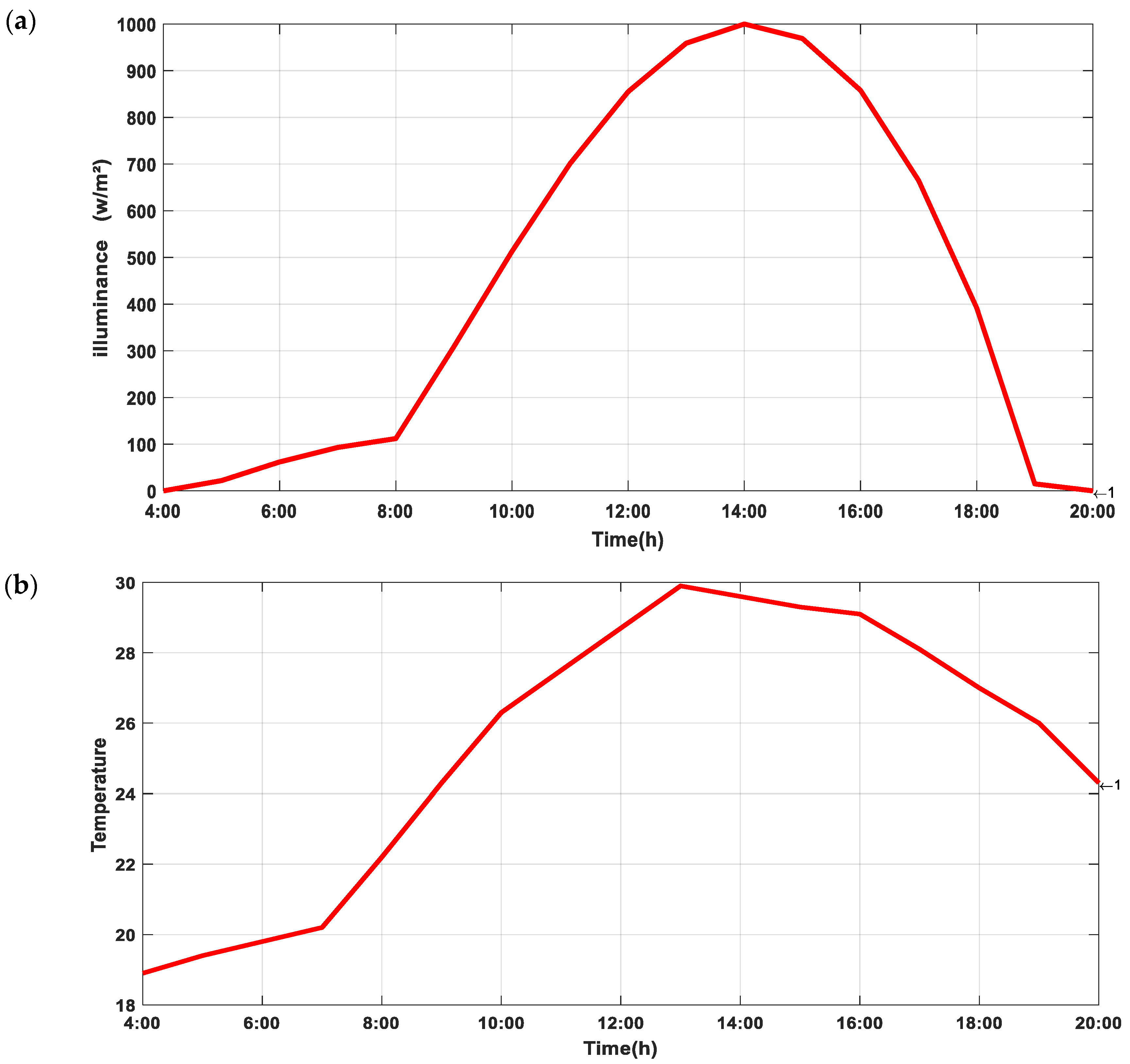Applsci 12 09682 g011 Applsci 12 09682 g011