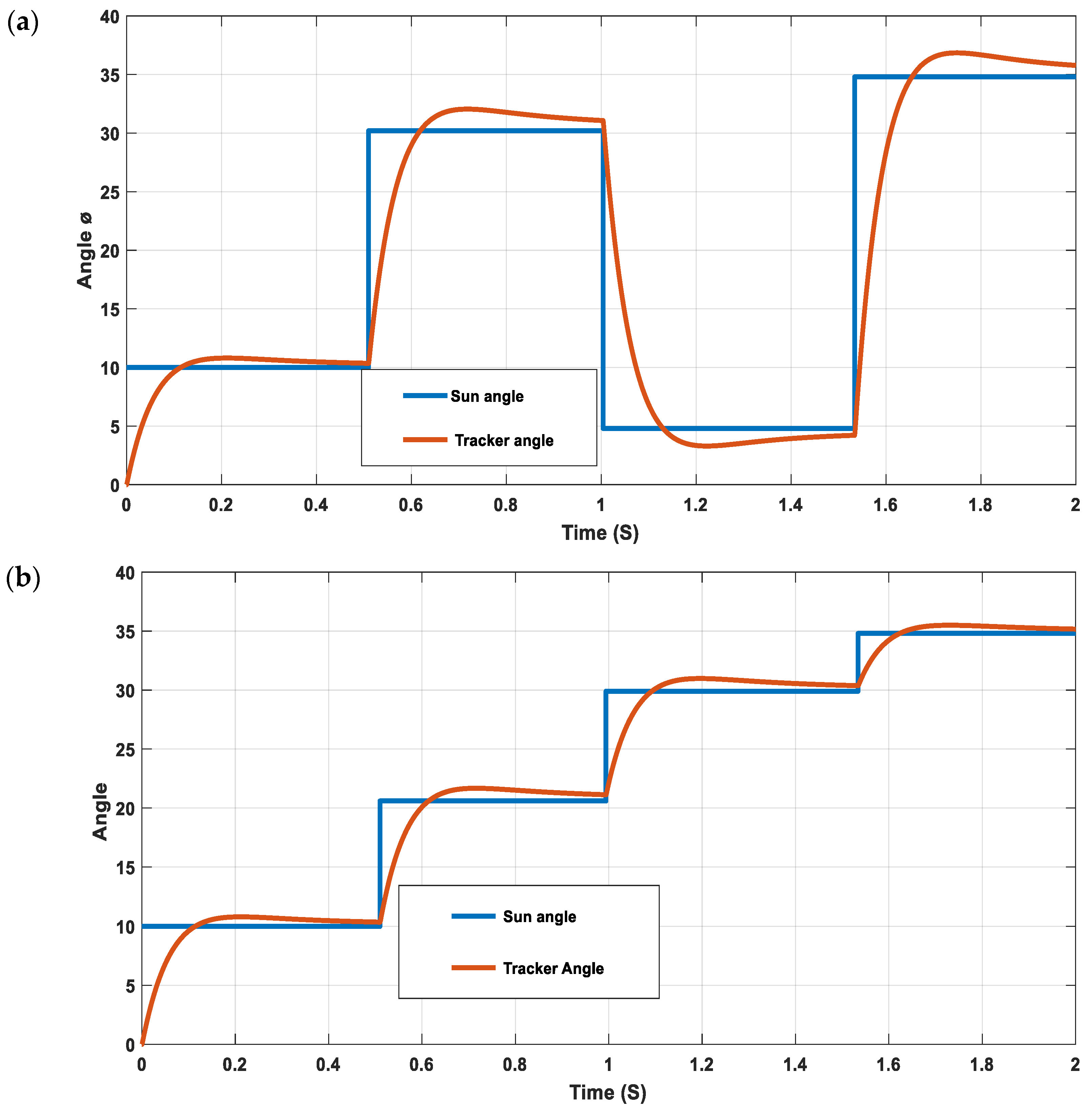 Applsci 12 09682 g014 Applsci 12 09682 g014