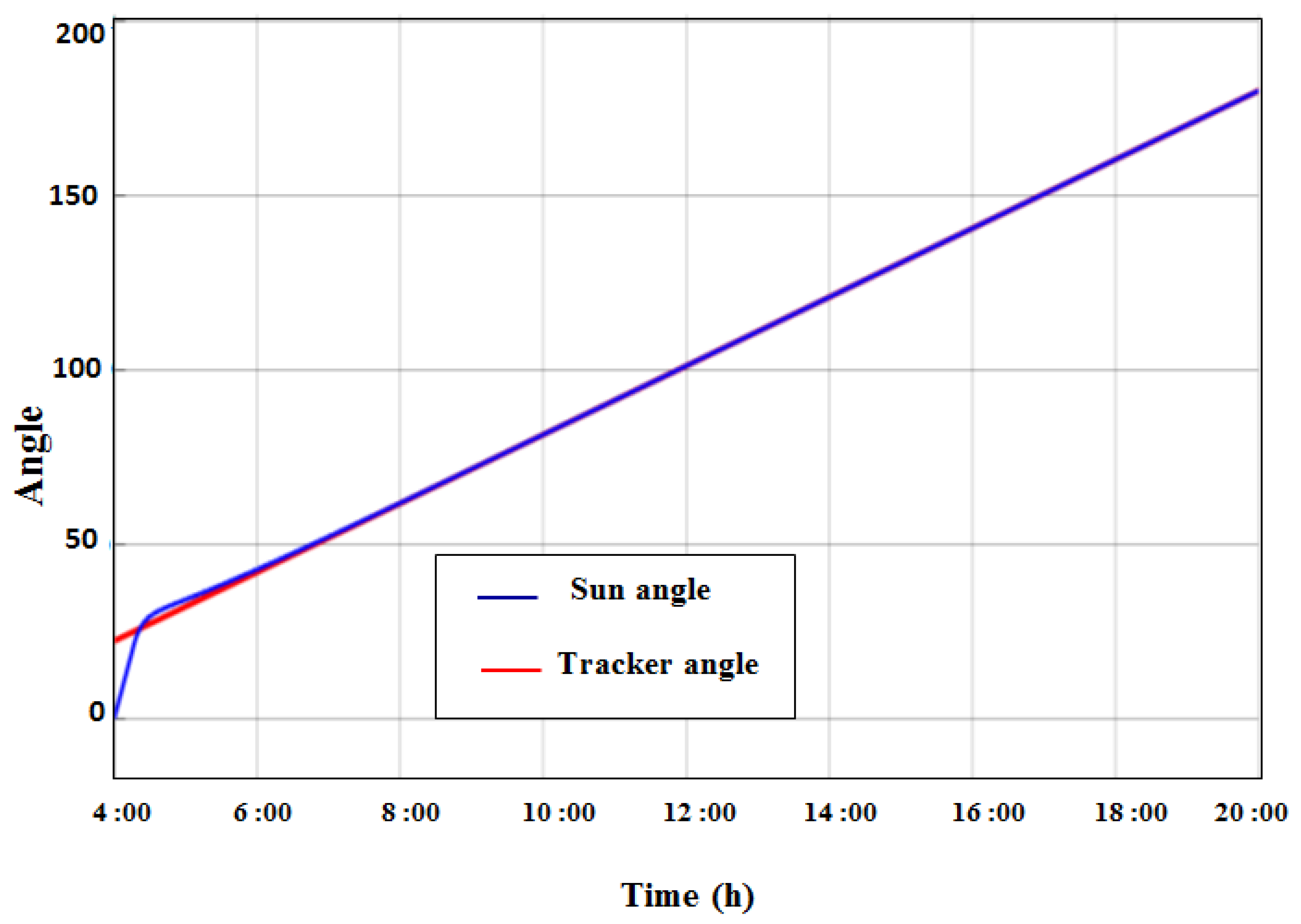 Applsci 12 09682 g015 Applsci 12 09682 g015