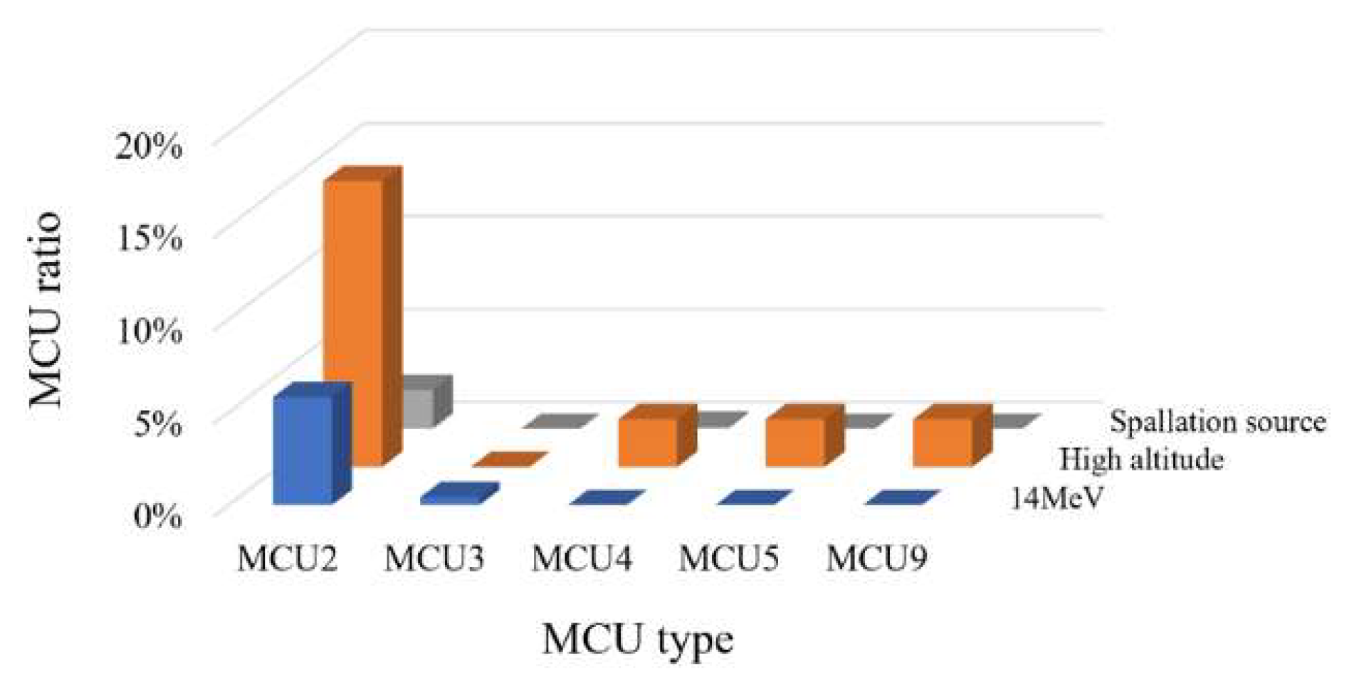 Applsci 12 09685 g005 550