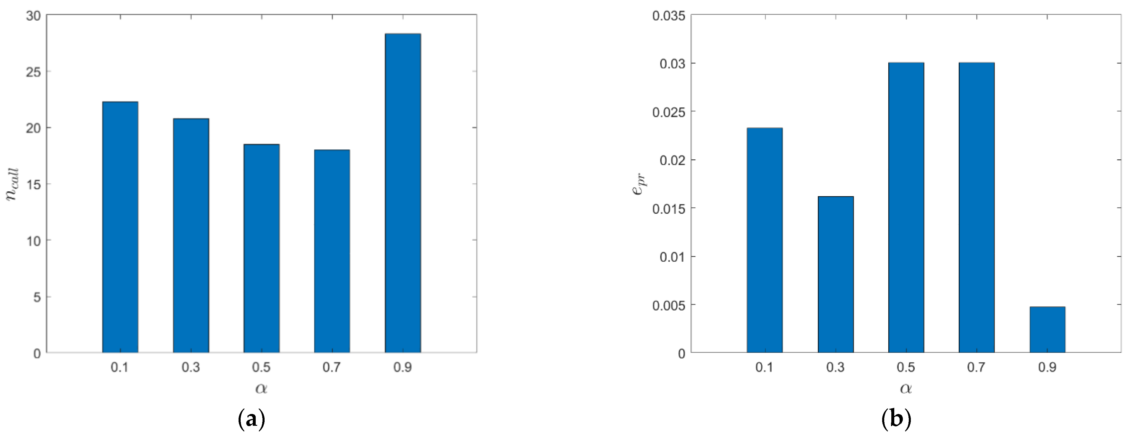 Applsci 12 09689 g005