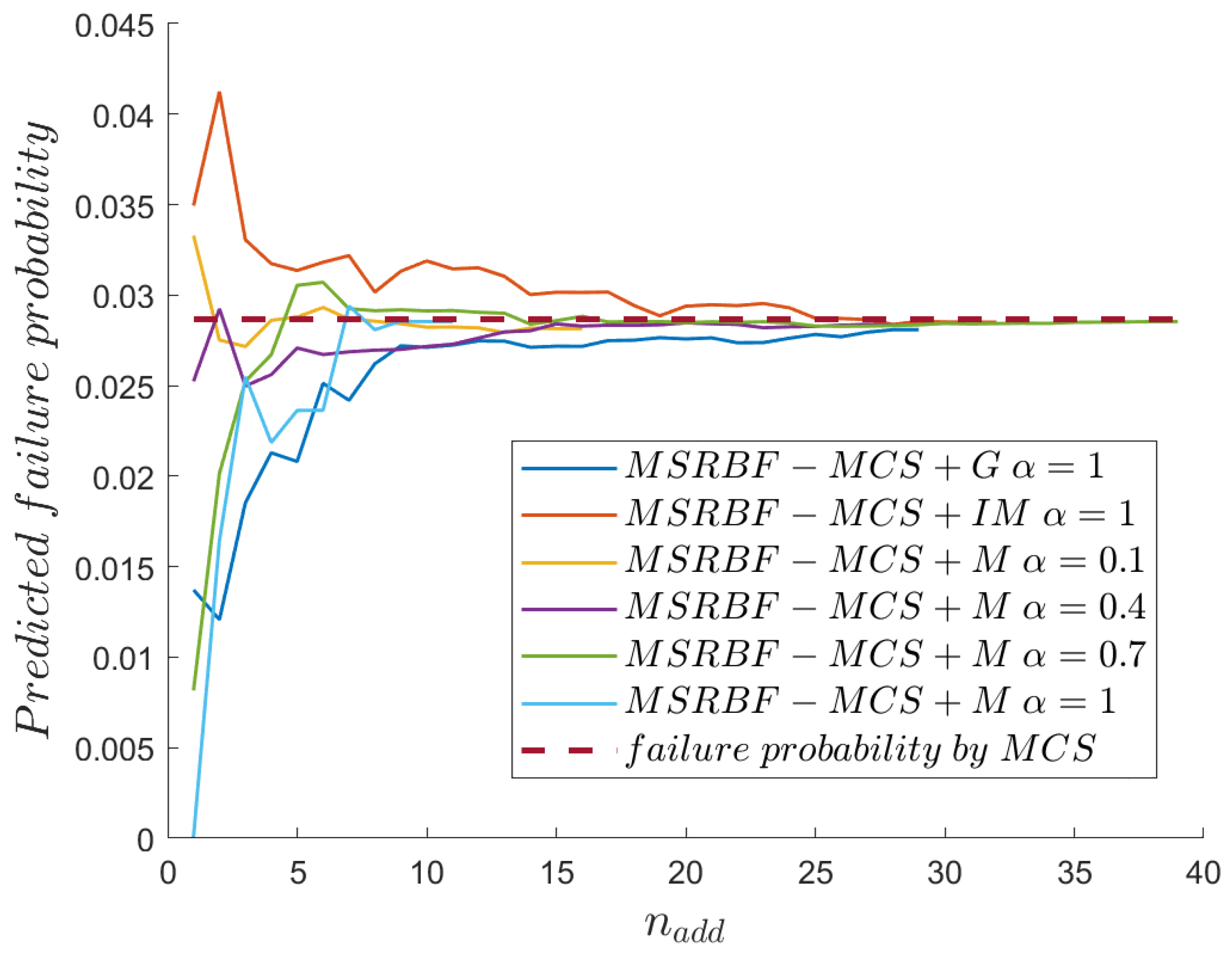 Applsci 12 09689 g008