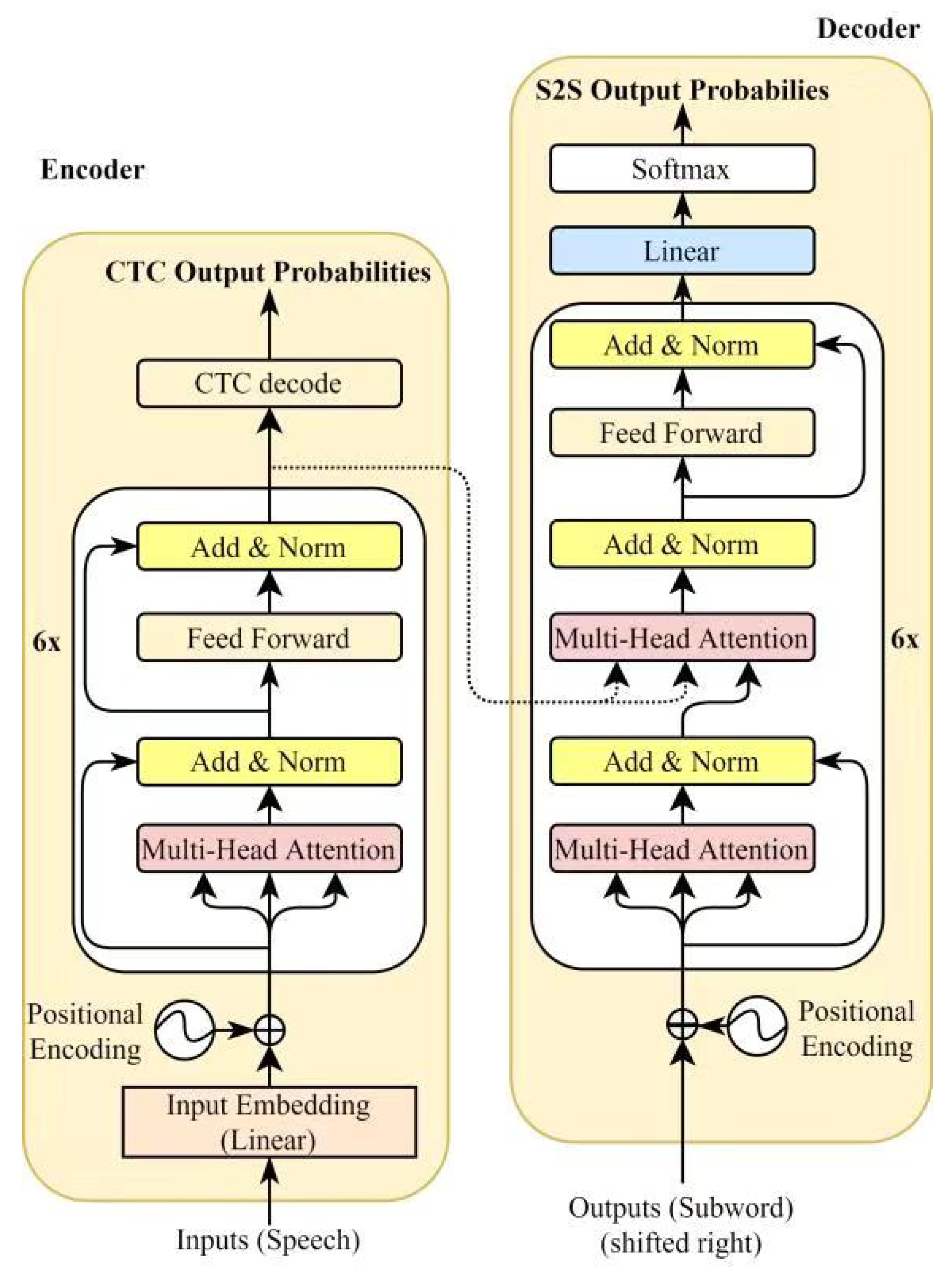 Applsci 12 09690 g005 550