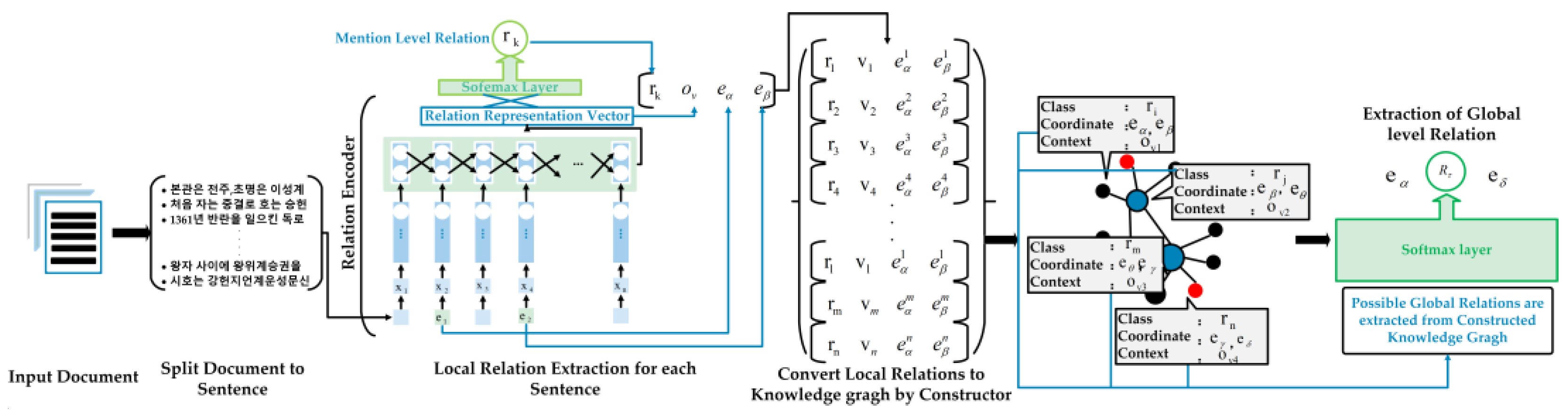 Applsci 12 09691 g004
