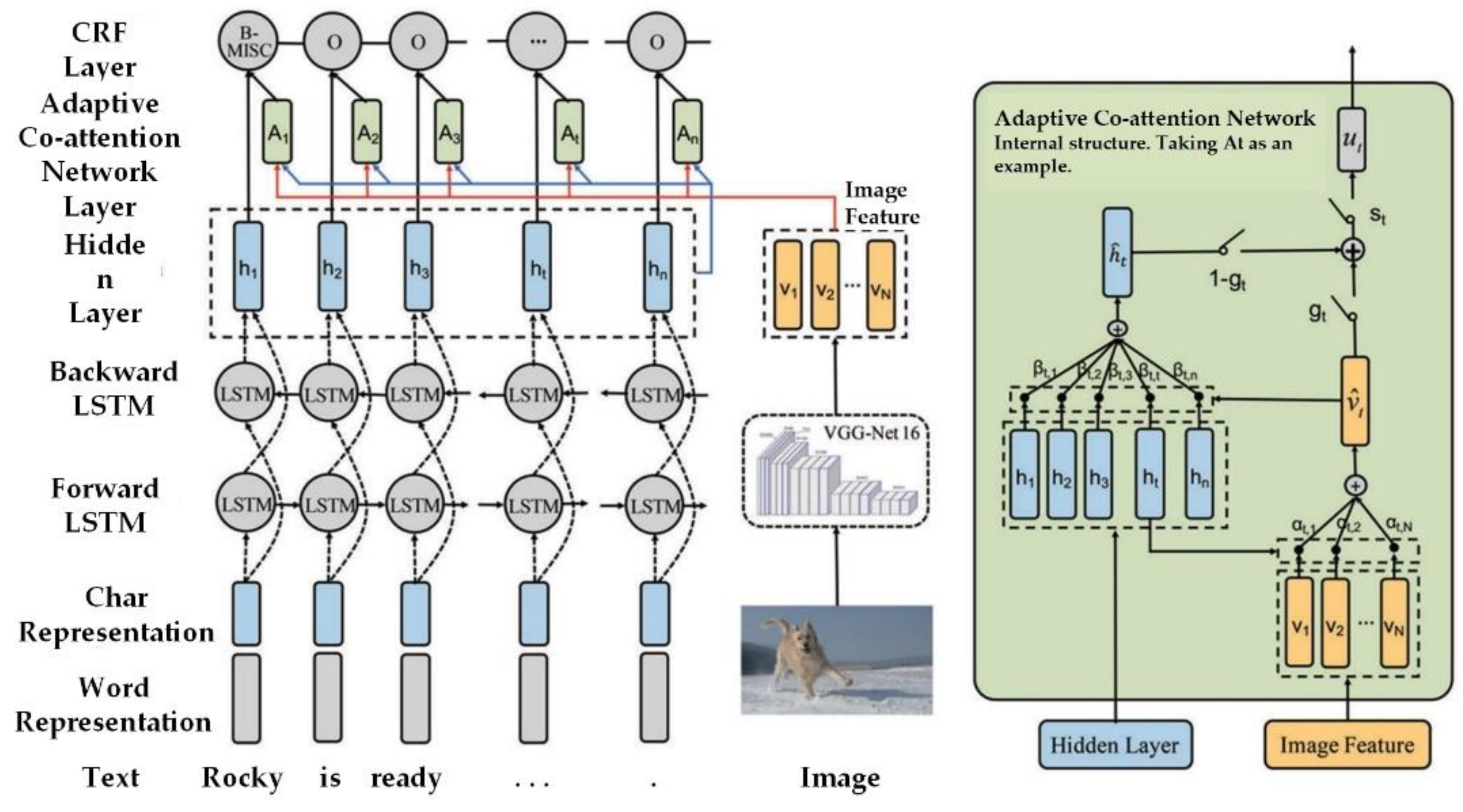 Applied Sciences | Free Full-Text | A Survey of Information Extraction ...