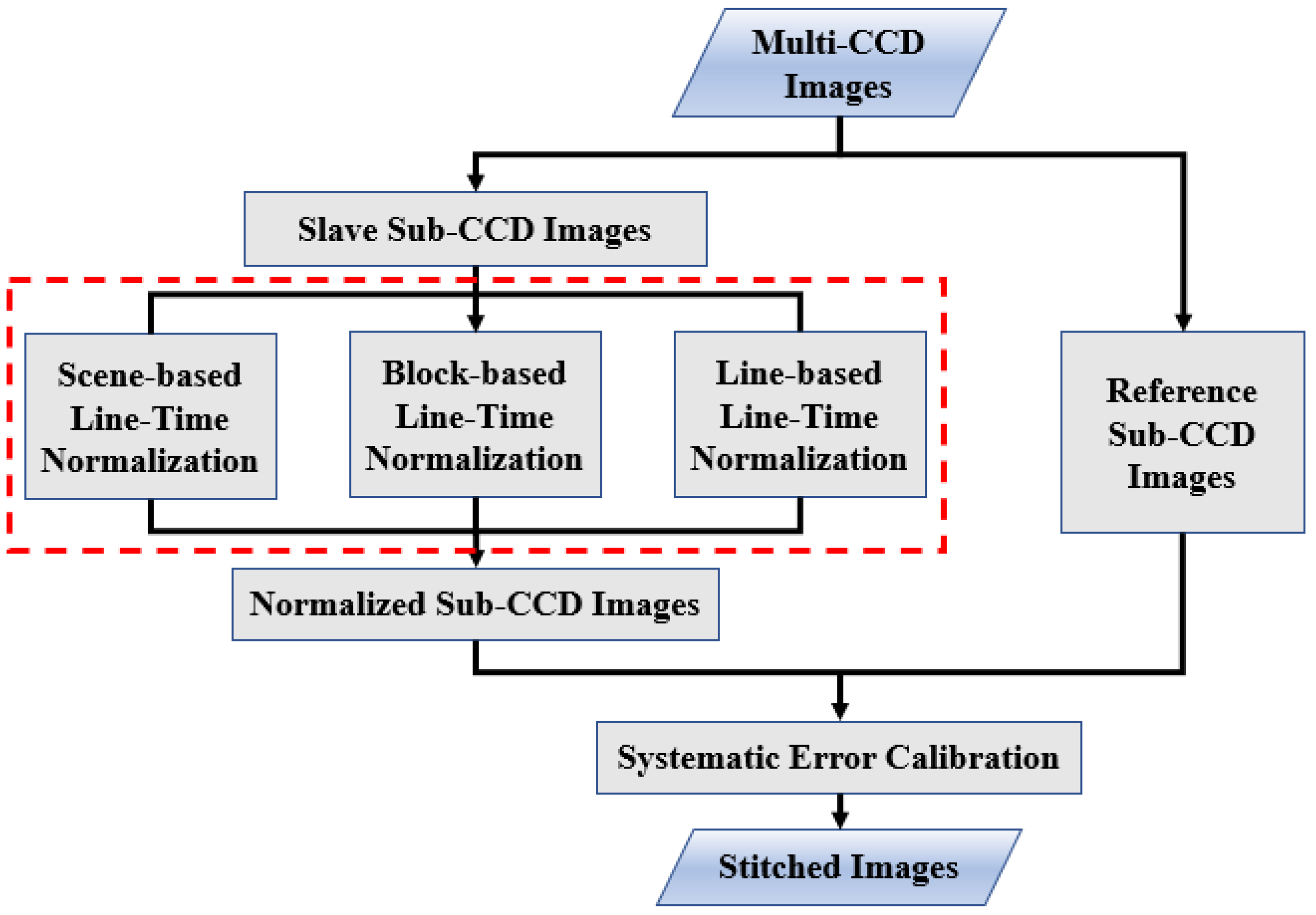 Applsci 12 09693 g003 550